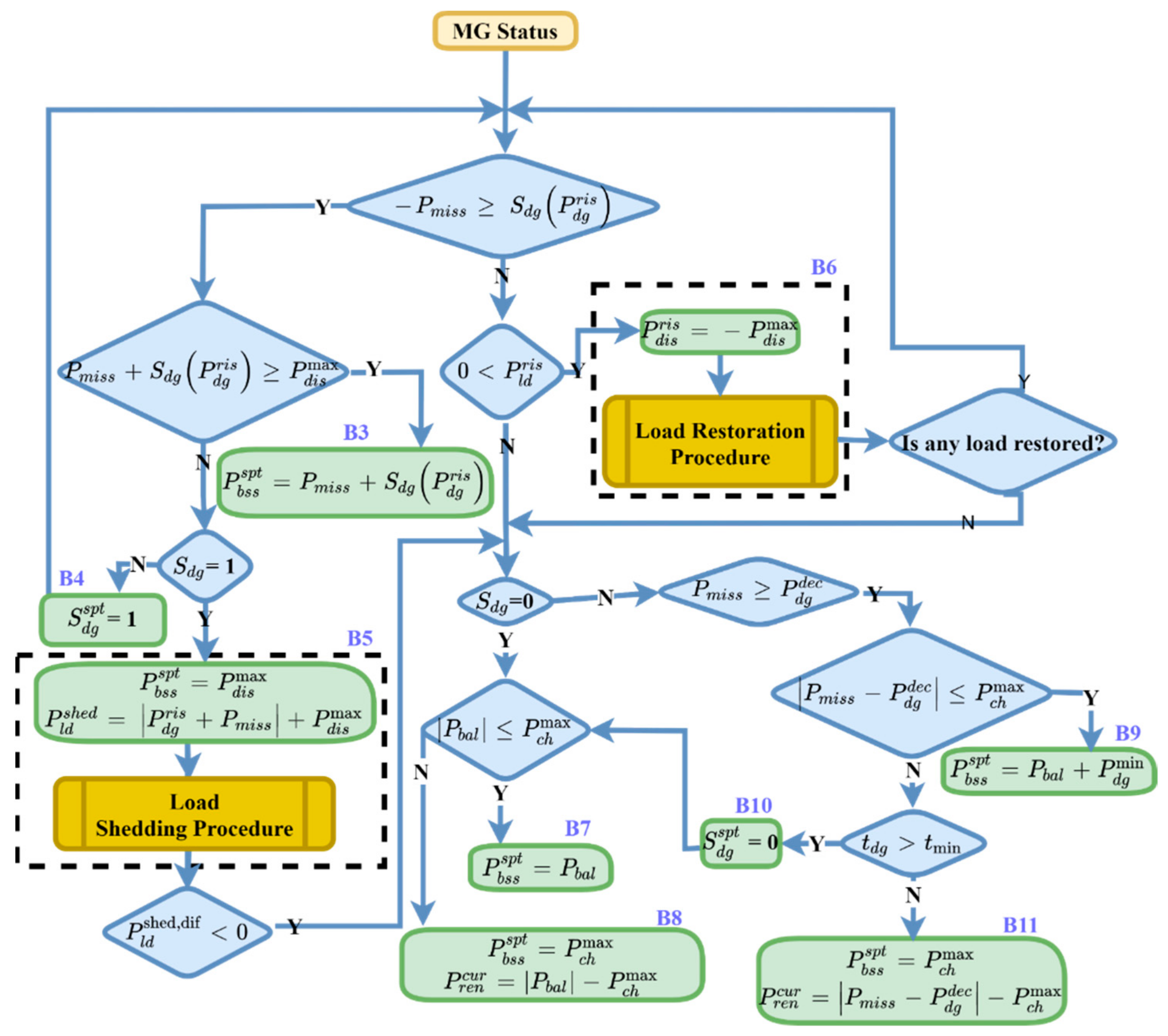 Energies 14 07381 g014