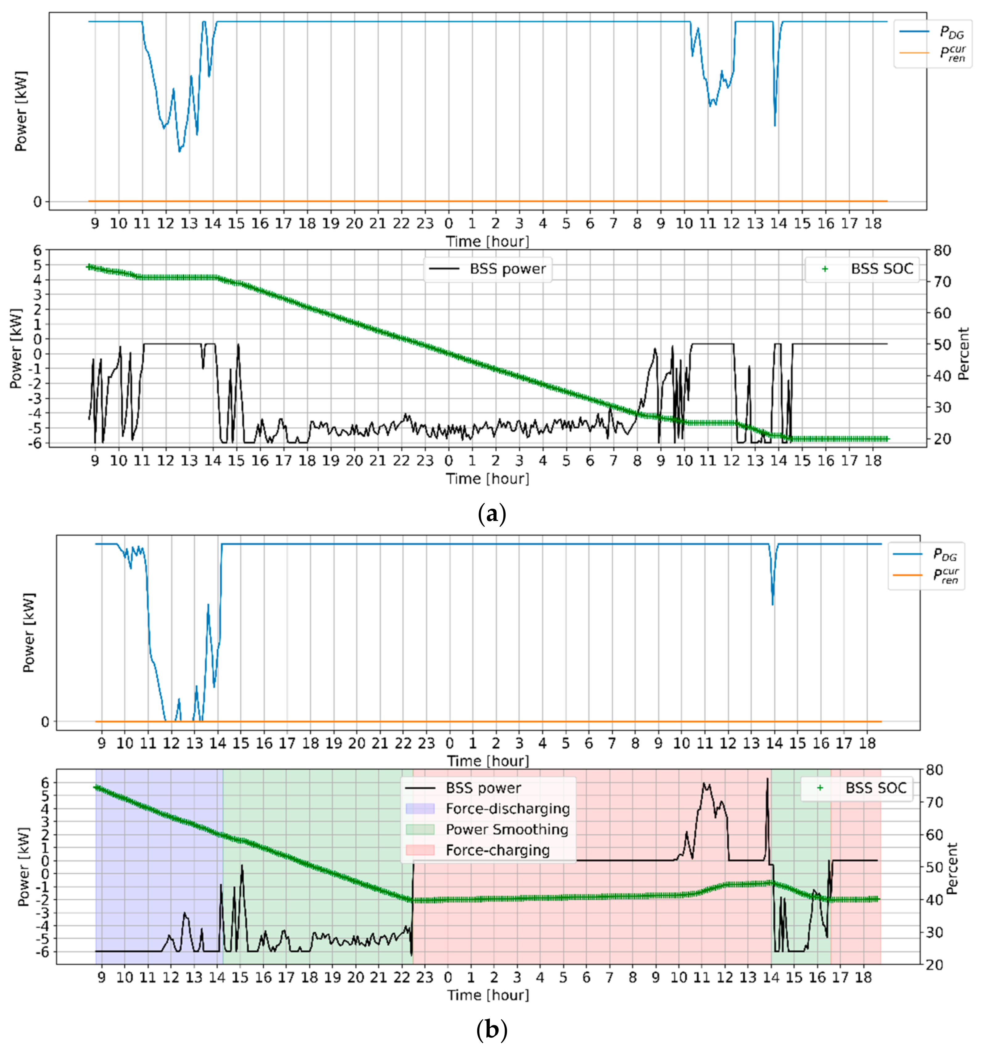 Energies 14 07381 g015