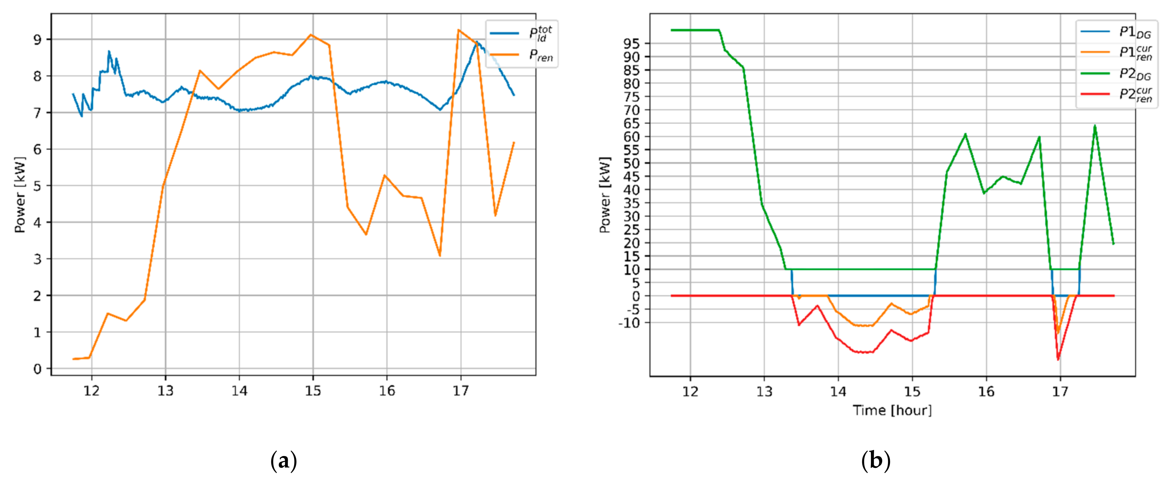Energies 14 07381 g016