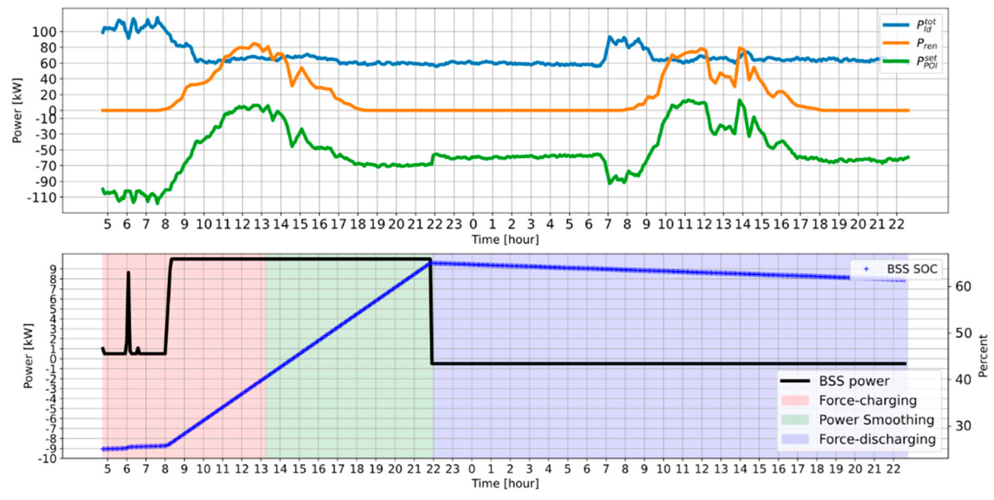Energies 14 07381 g017