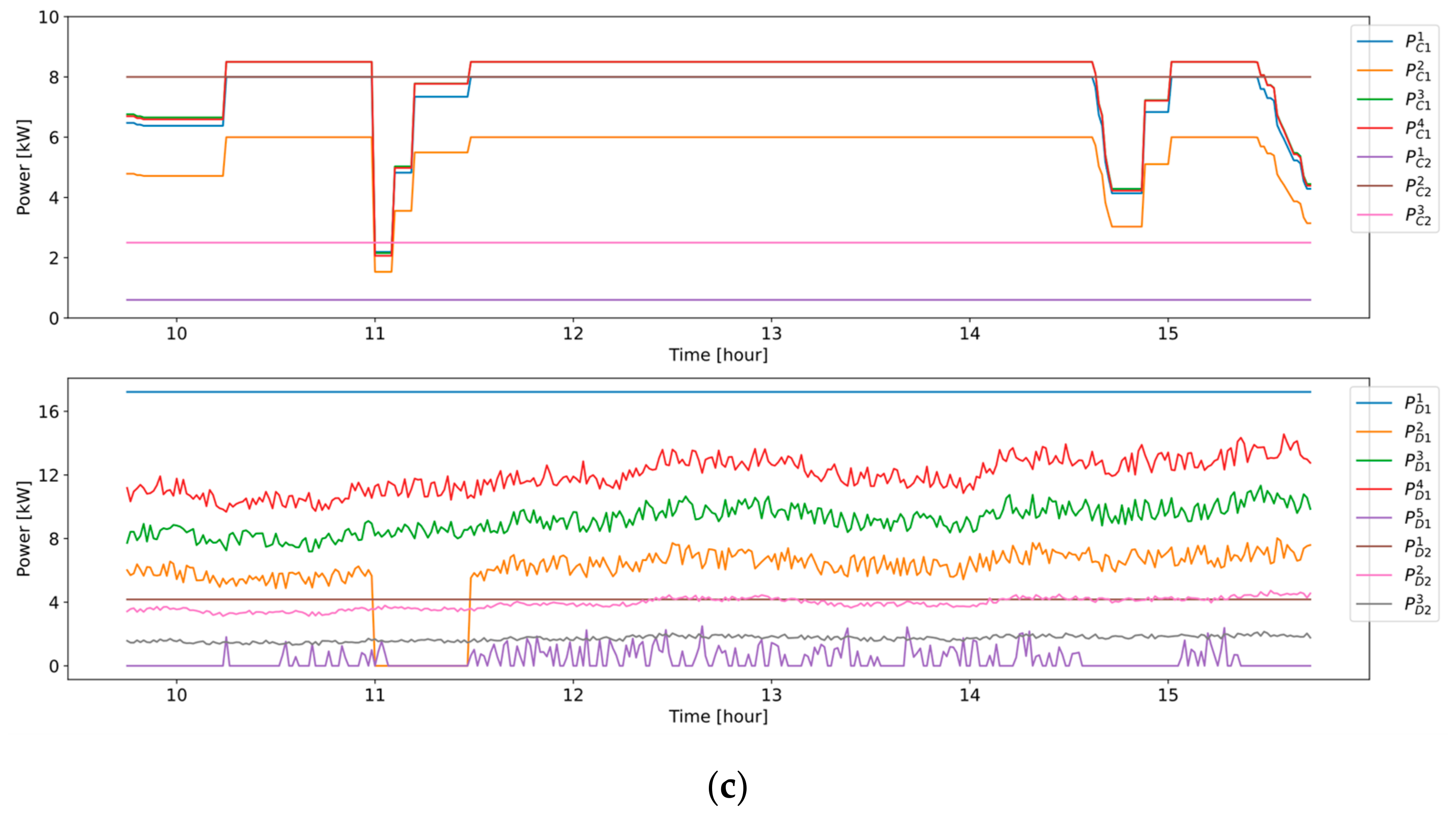 Energies 14 07381 g018b