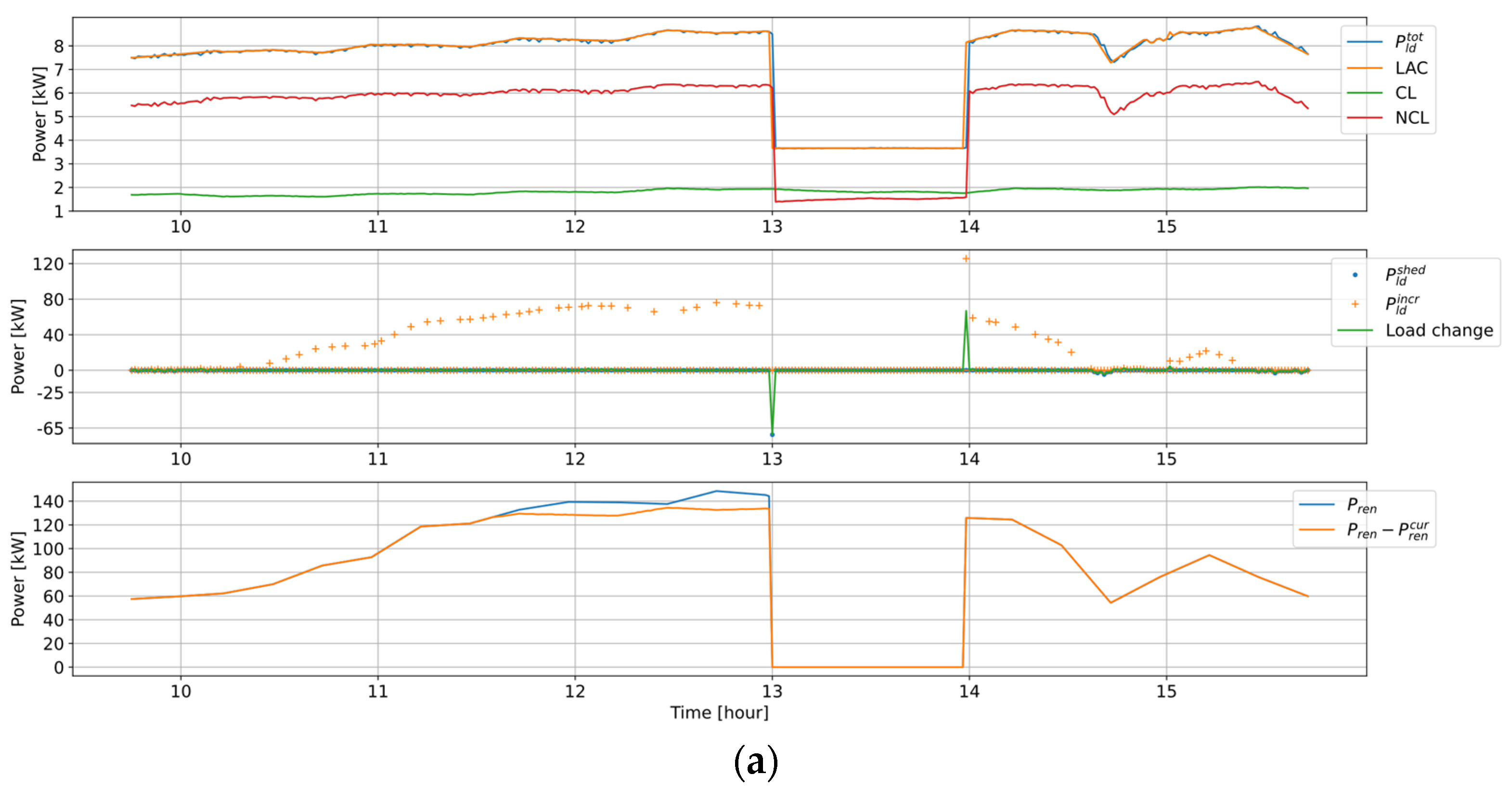 Energies 14 07381 g019a