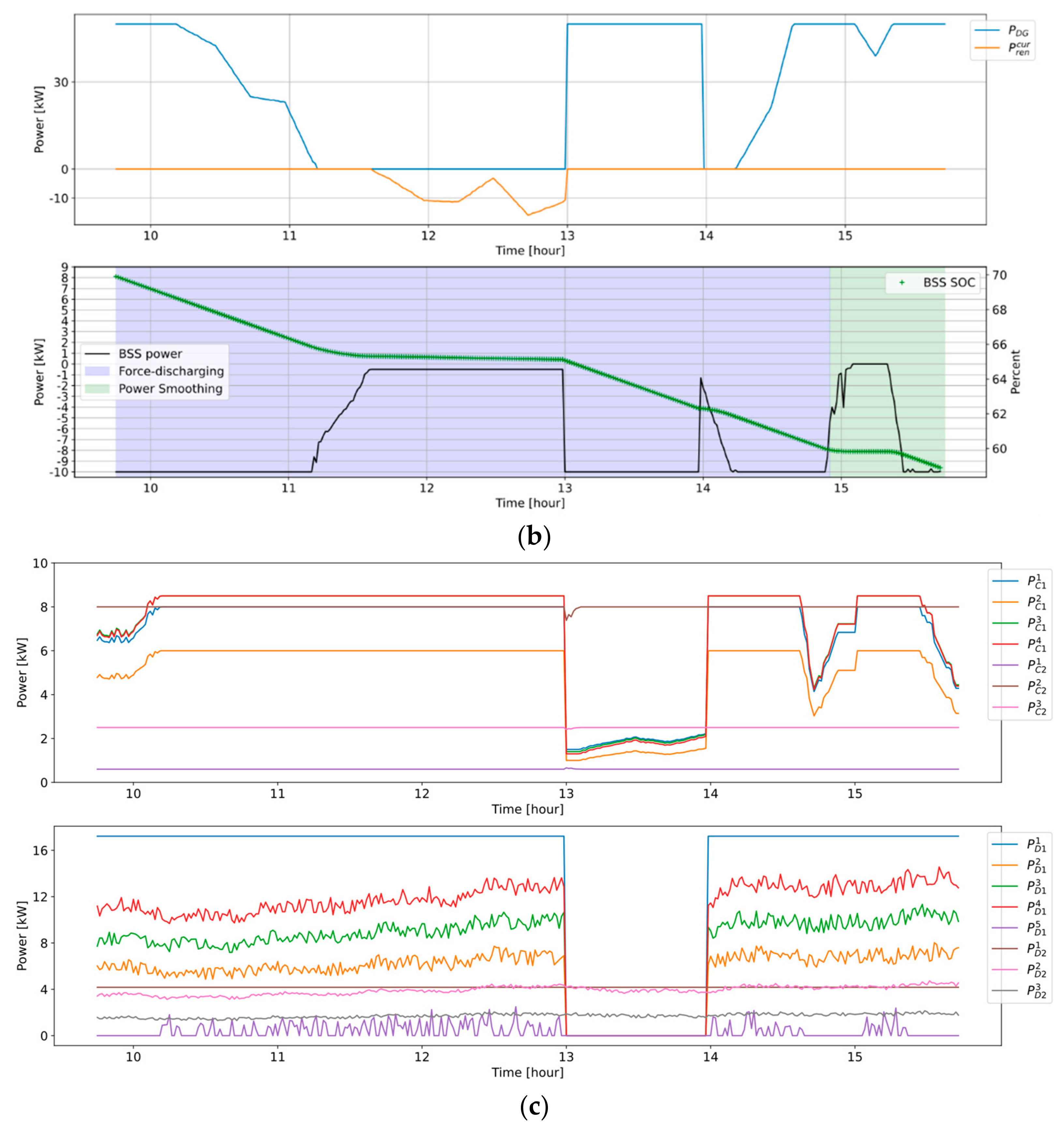 Energies 14 07381 g019b