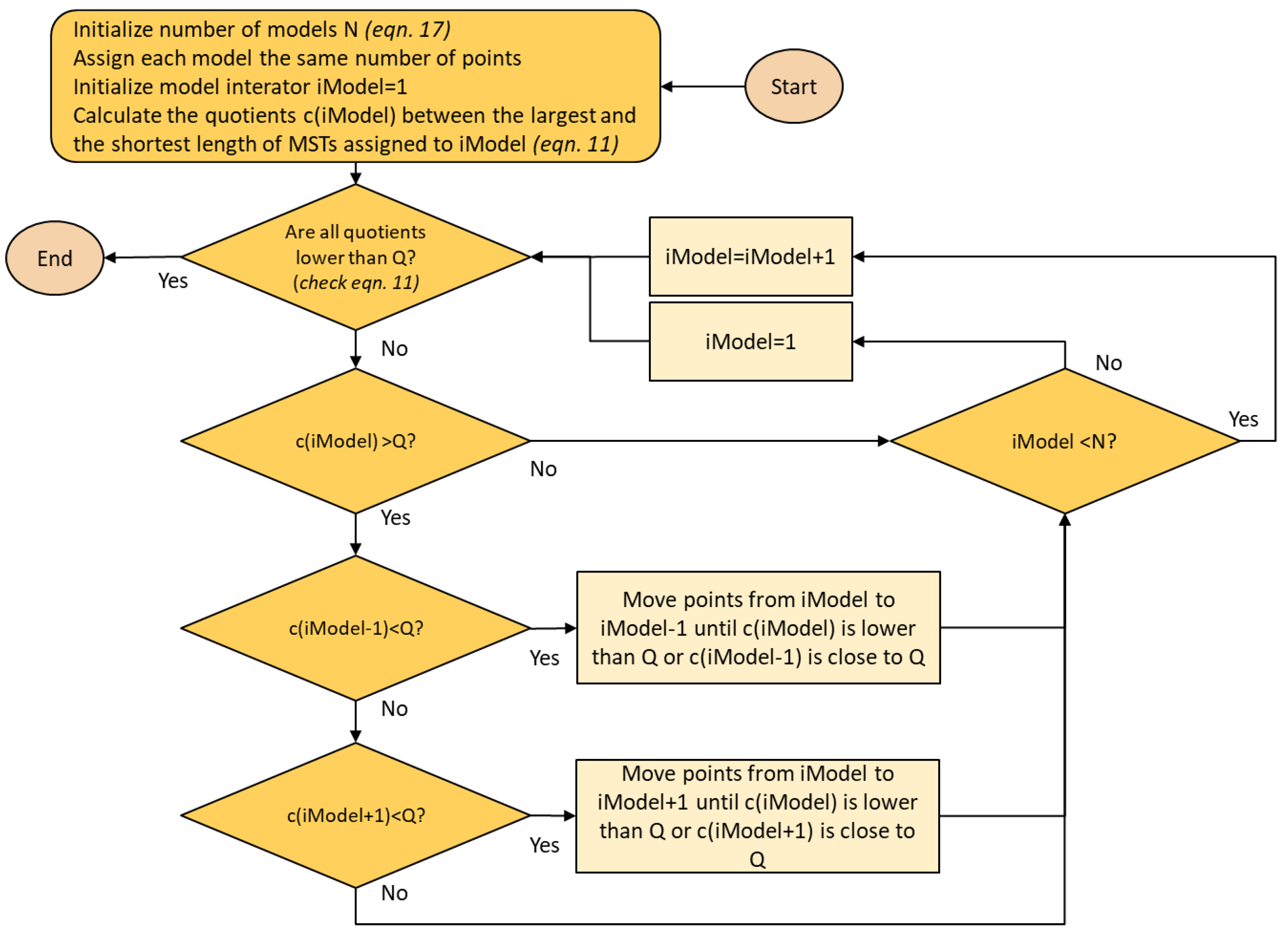 Energies 14 07382 g004