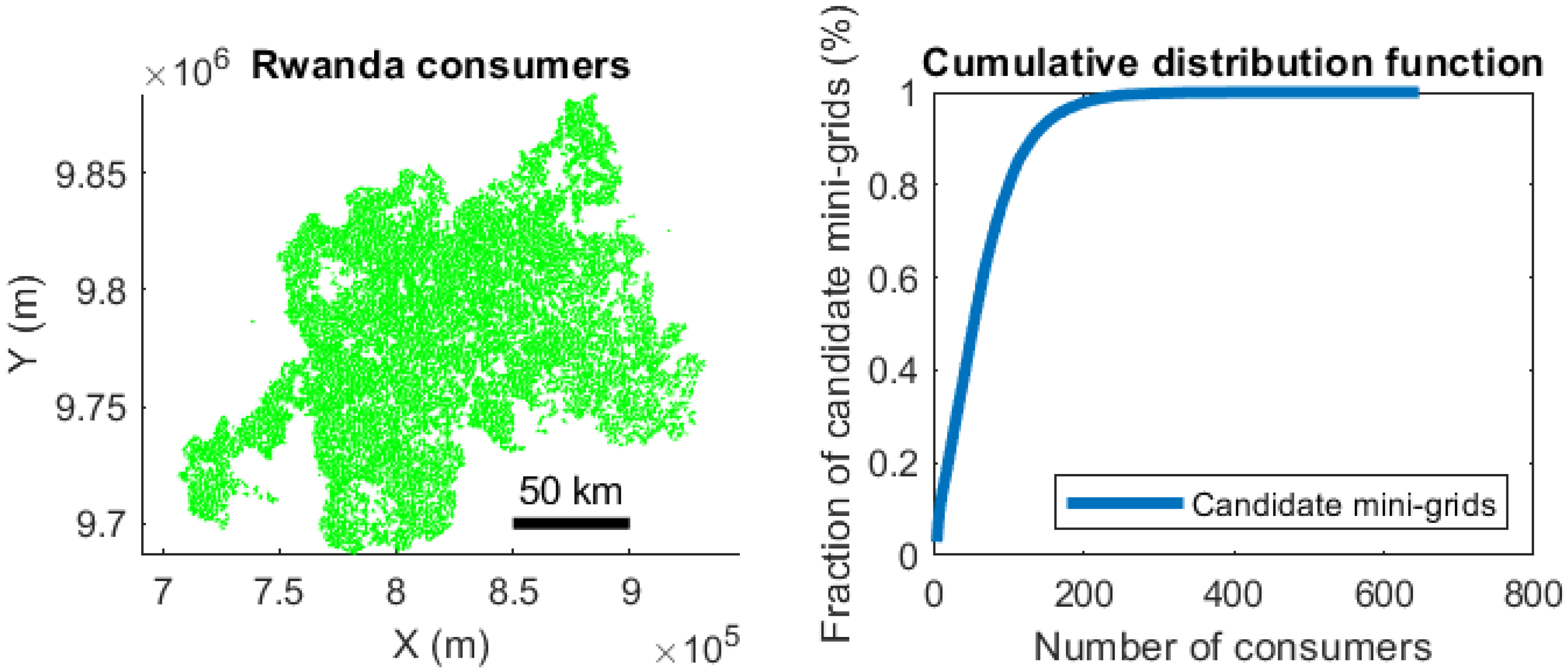 Energies 14 07382 g005