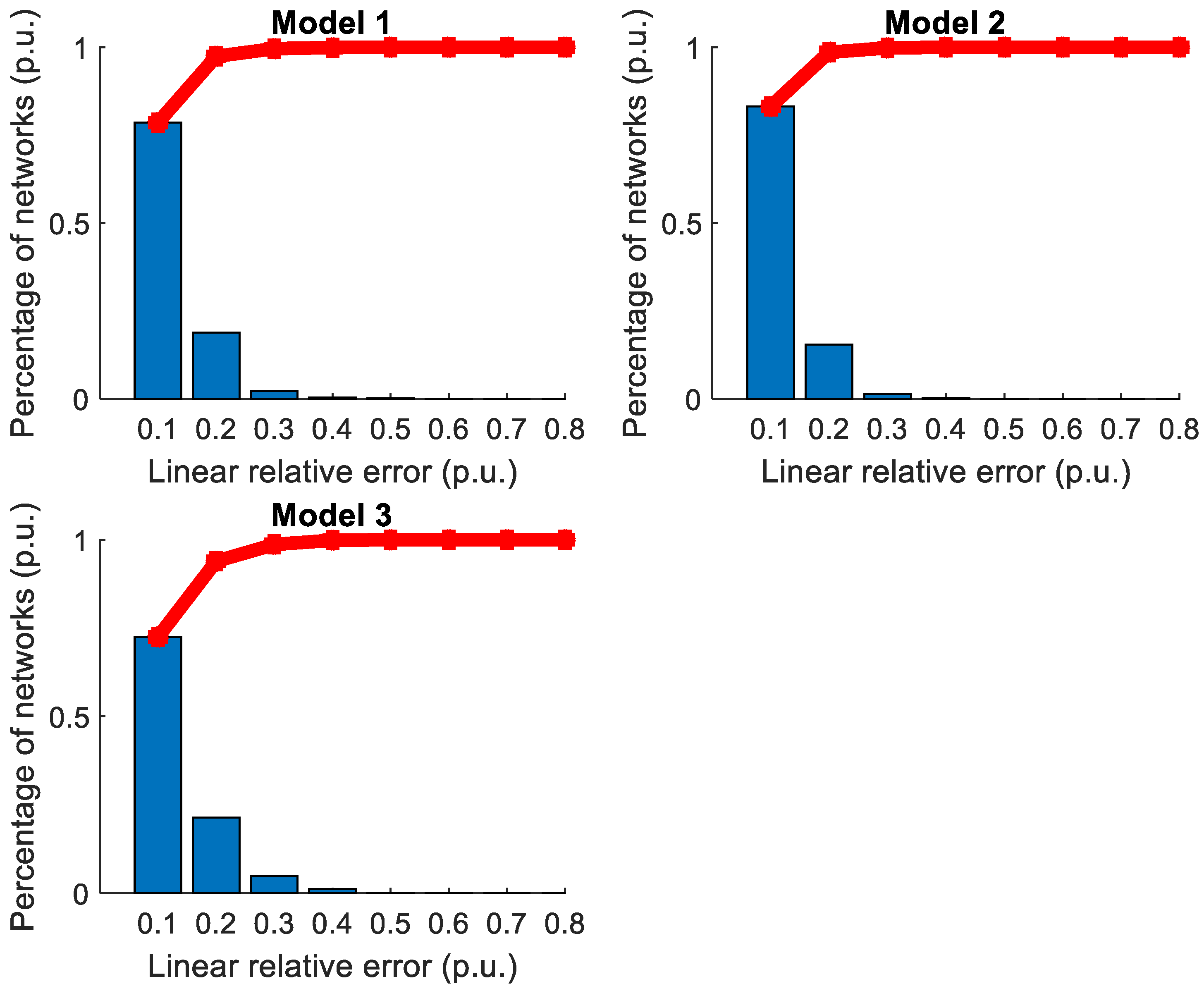 Energies 14 07382 g009