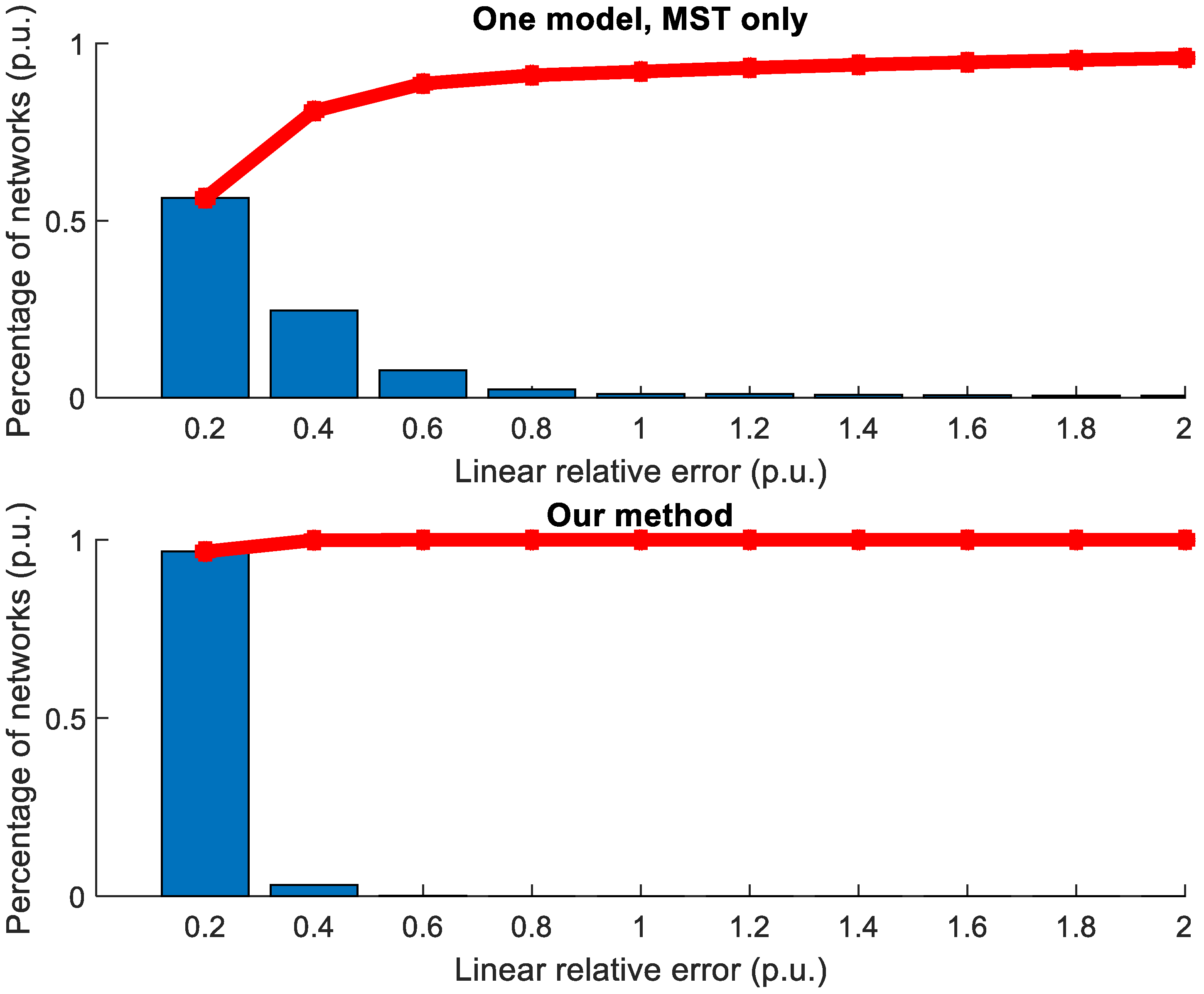 Energies 14 07382 g010