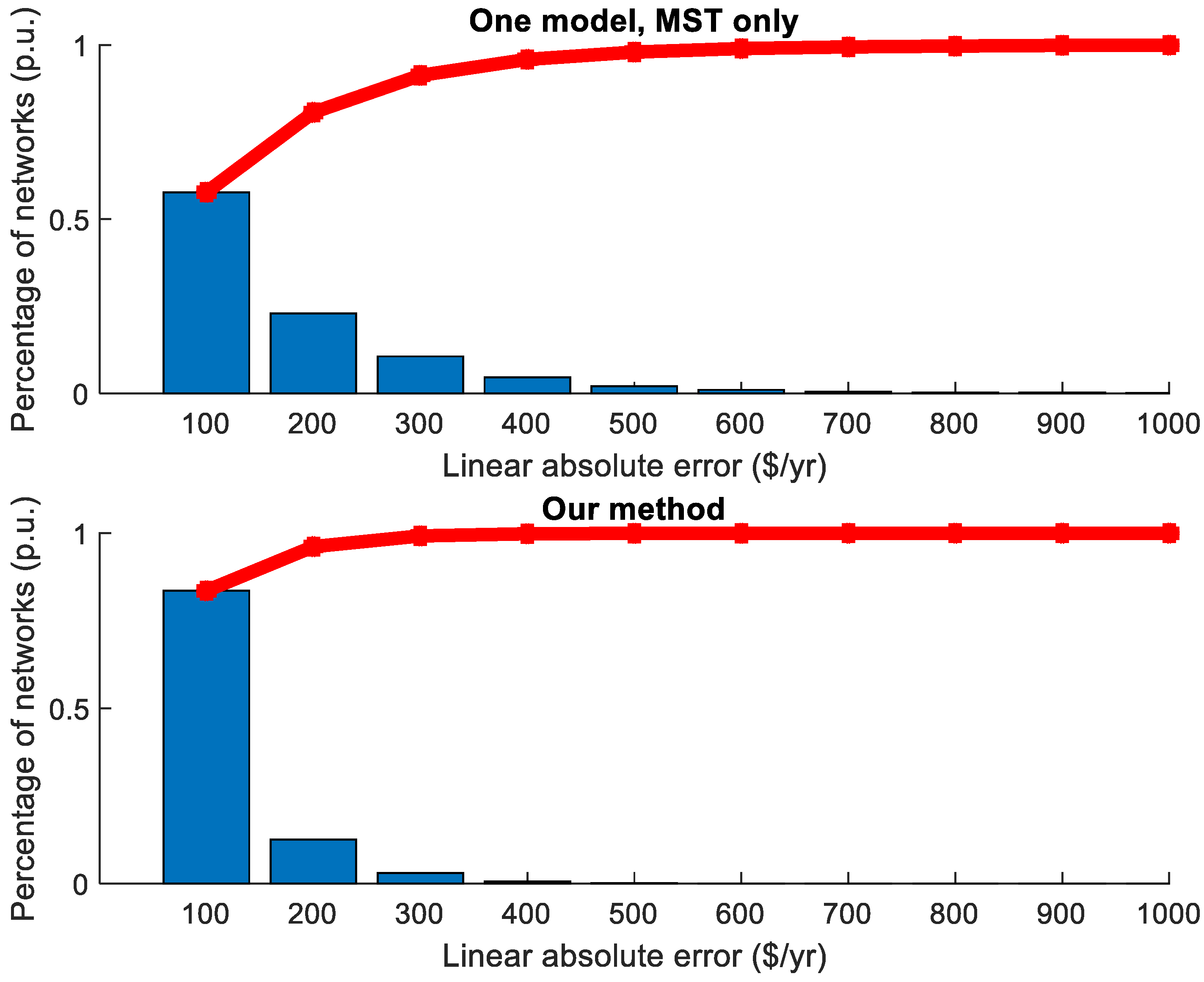 Energies 14 07382 g011