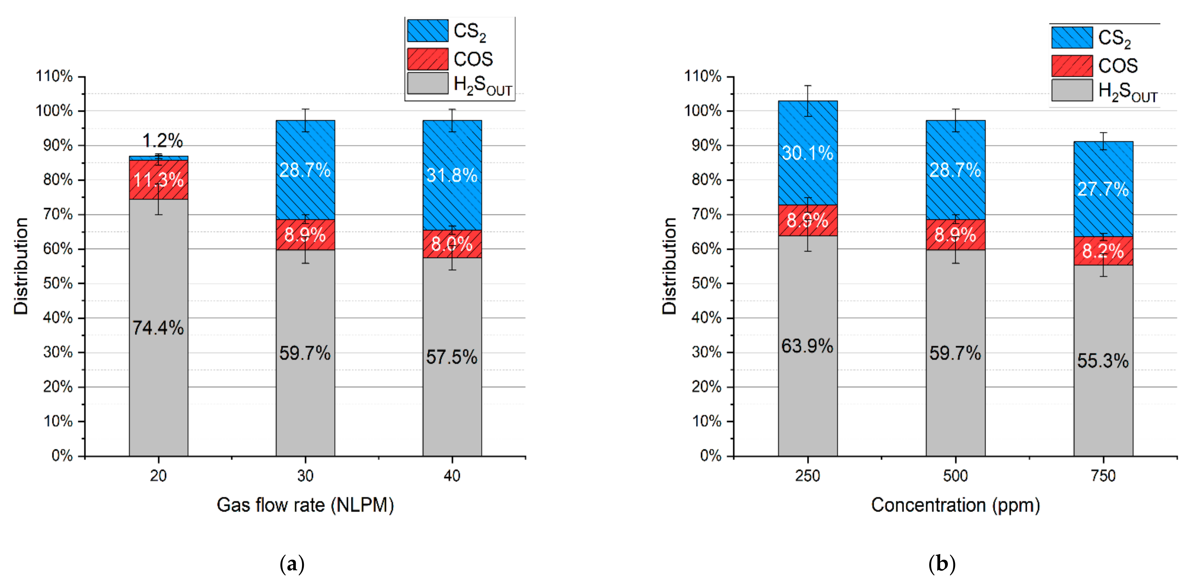 Energies 14 07383 g007