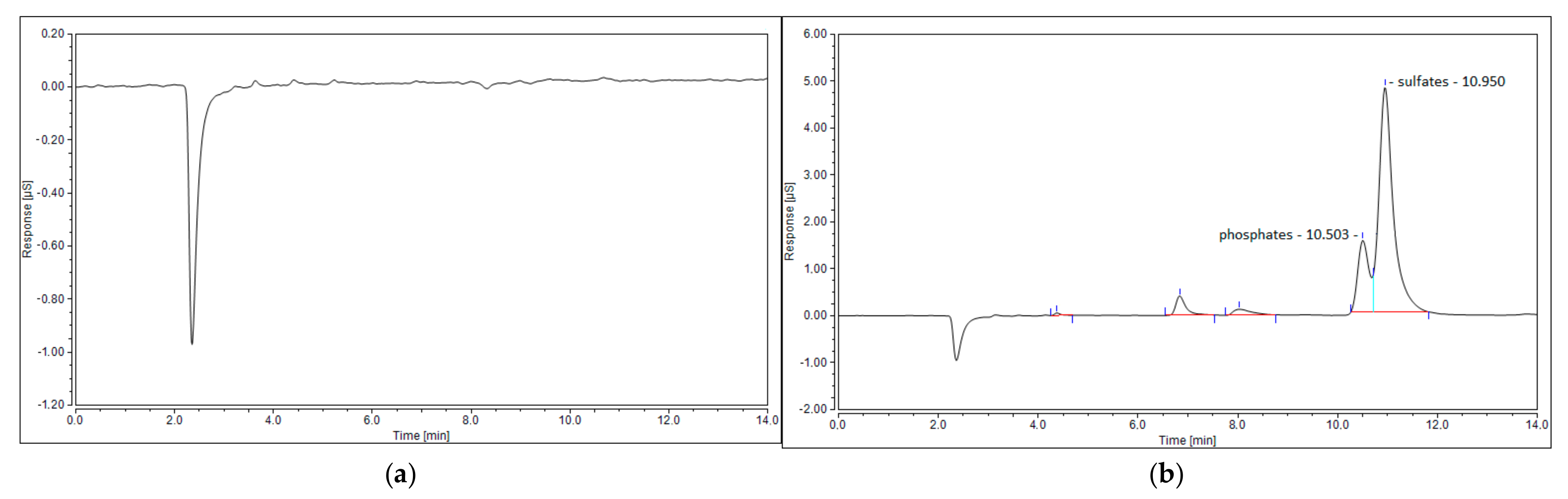 Energies 14 07383 g009a