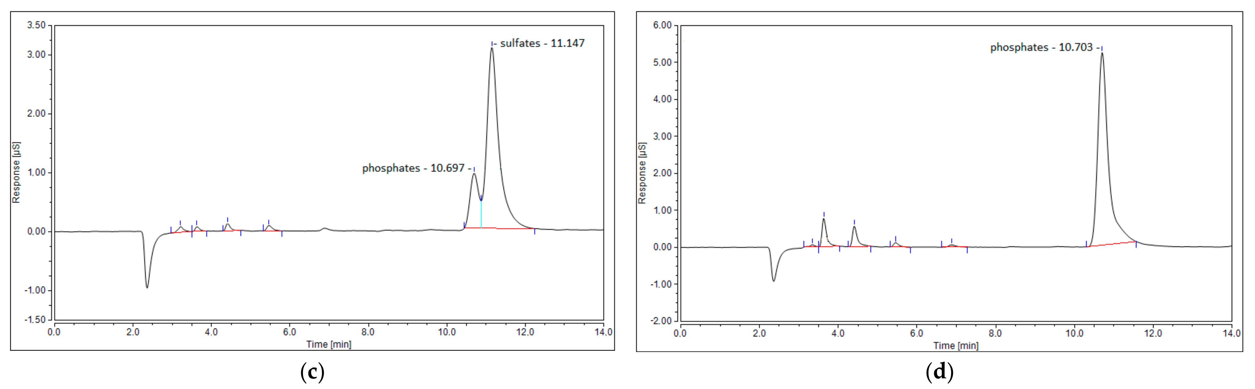 Energies 14 07383 g009b