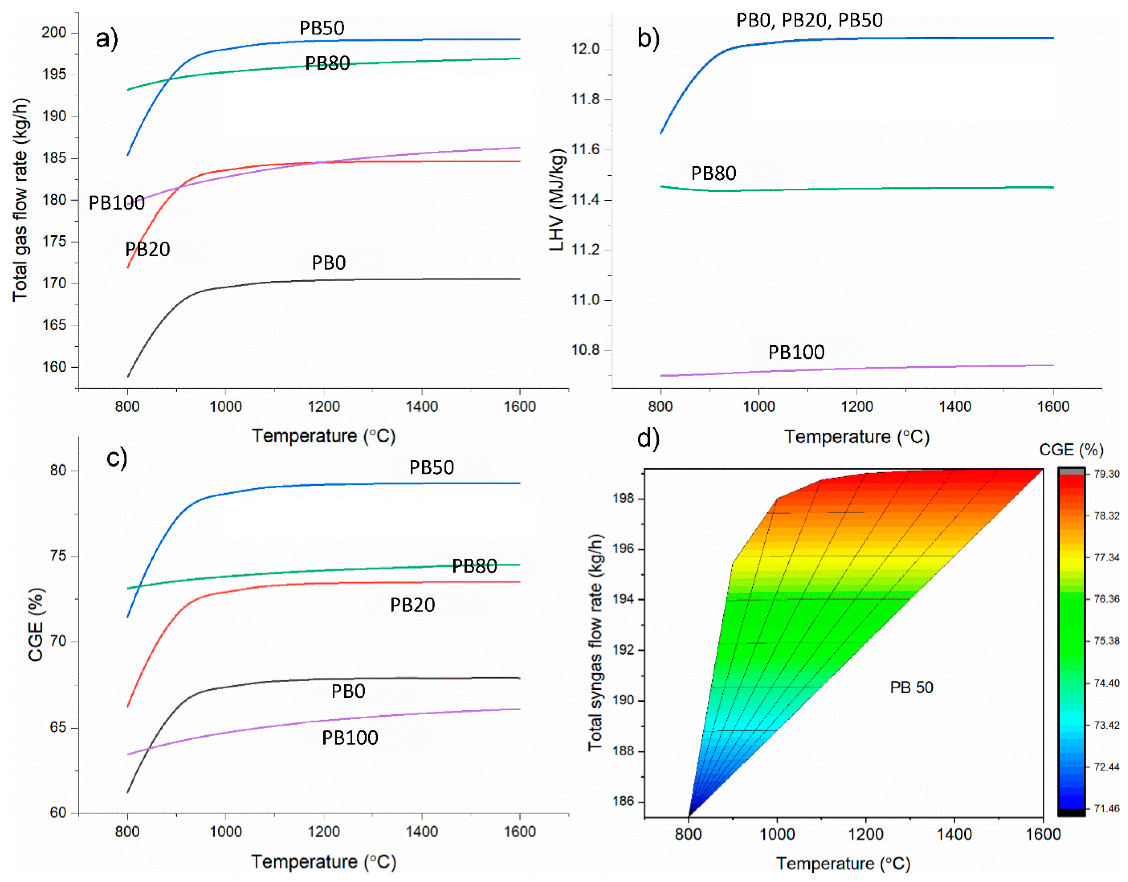 Energies 14 07384 g008