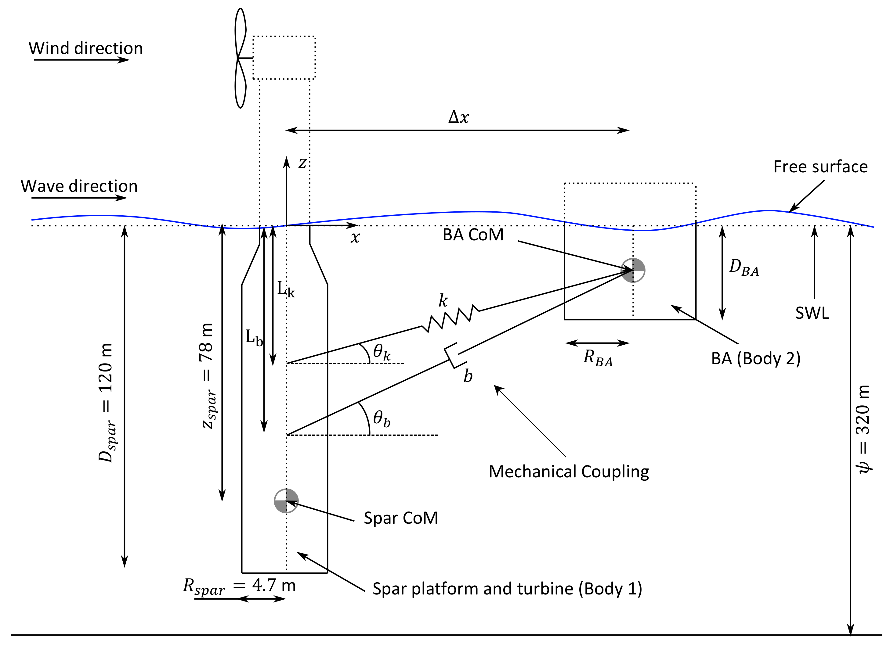 Energies 14 07385 g001