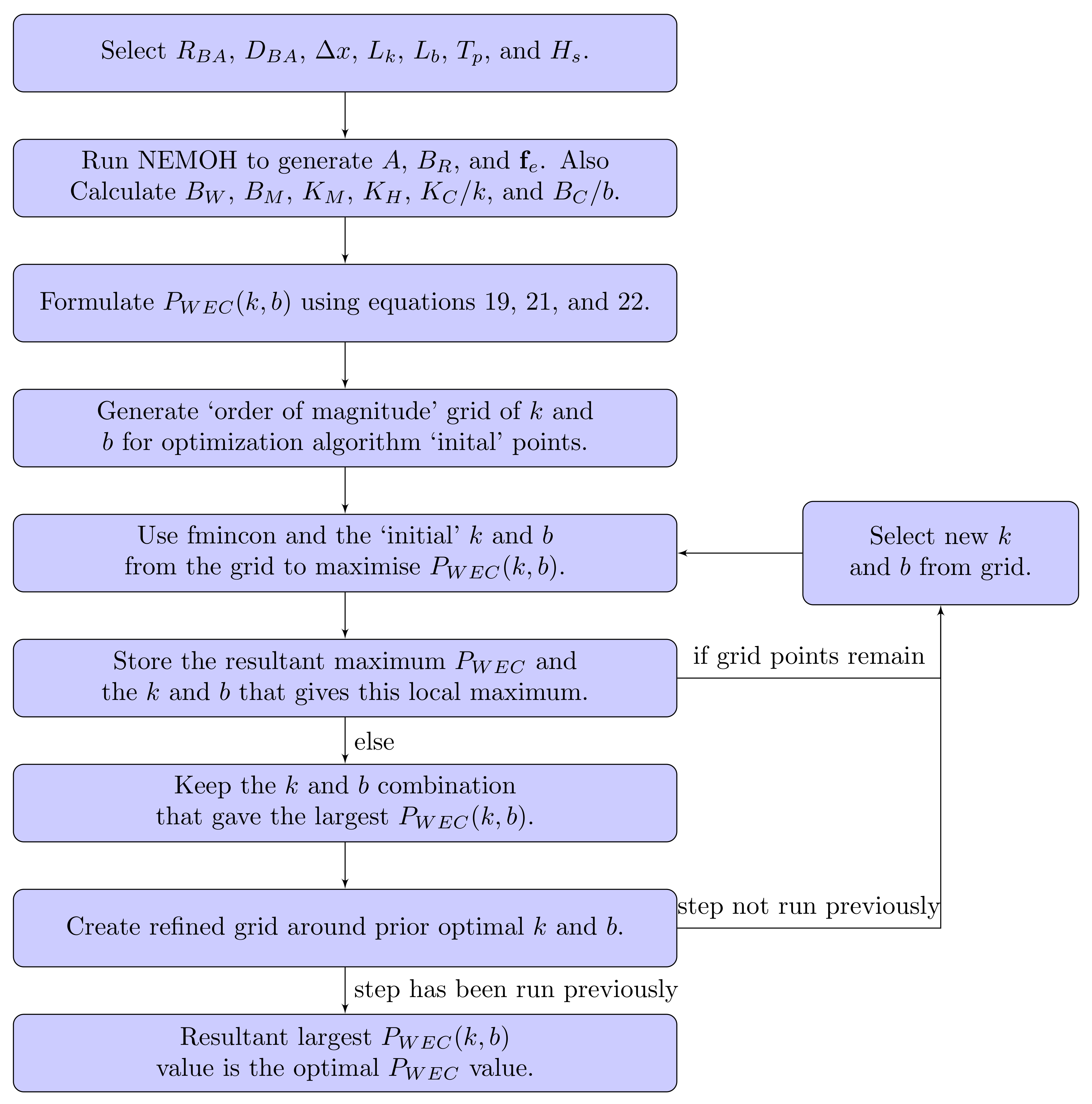 Energies 14 07385 g002