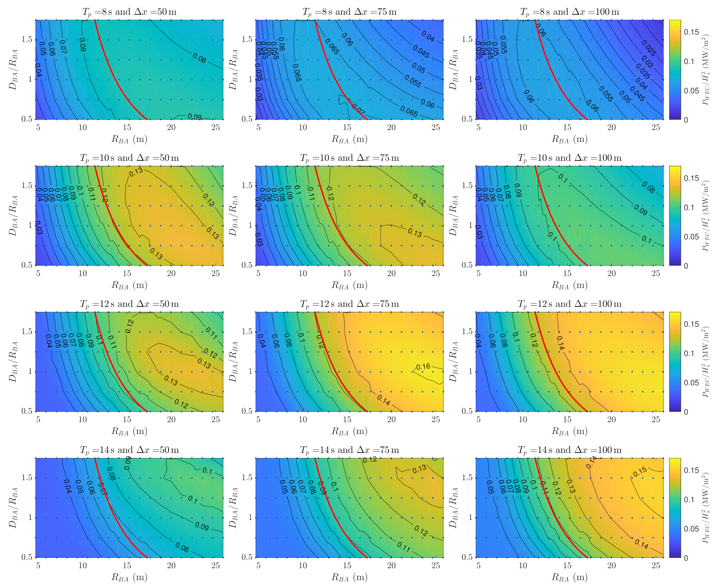 Energies 14 07385 g003