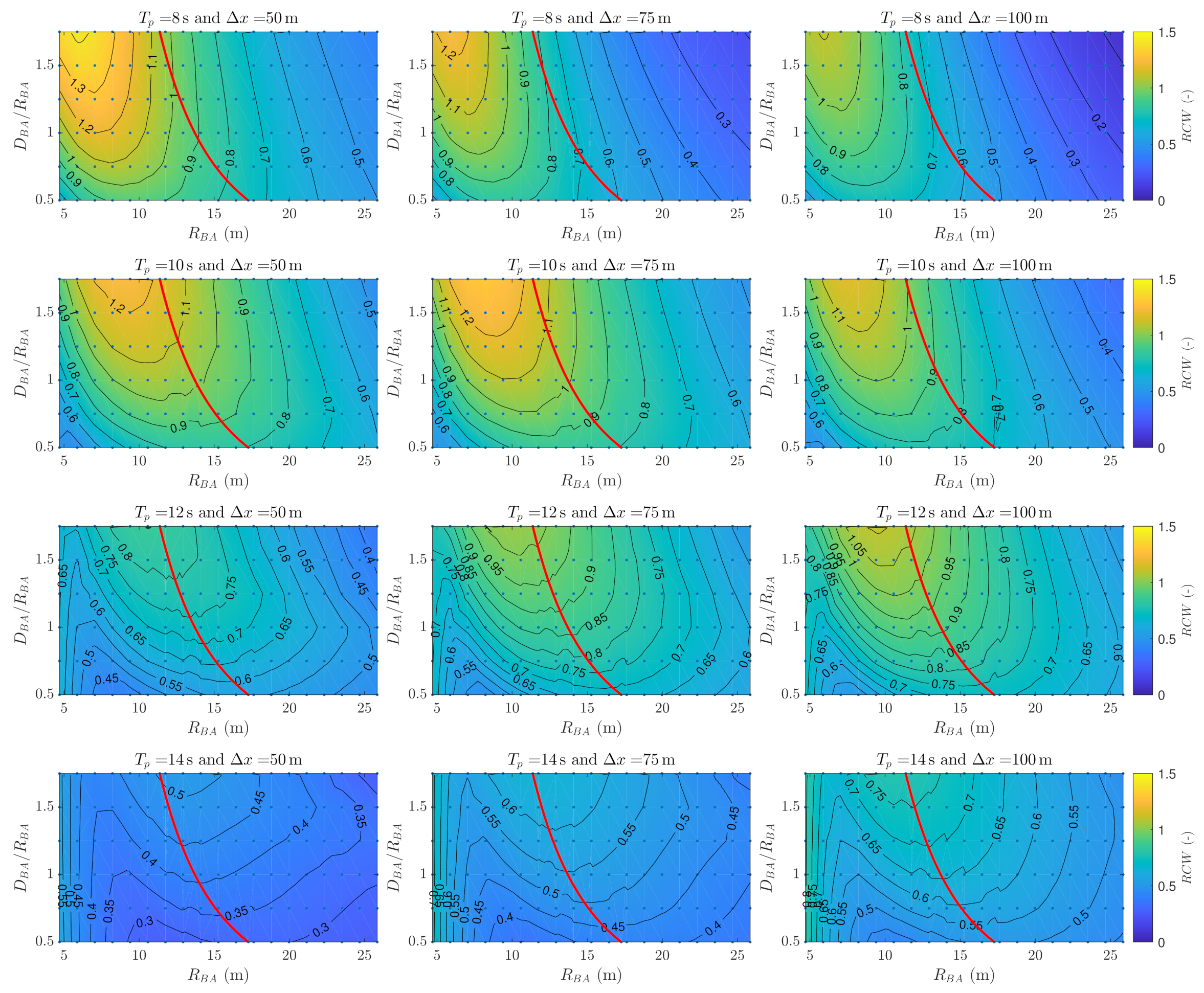 Energies 14 07385 g005