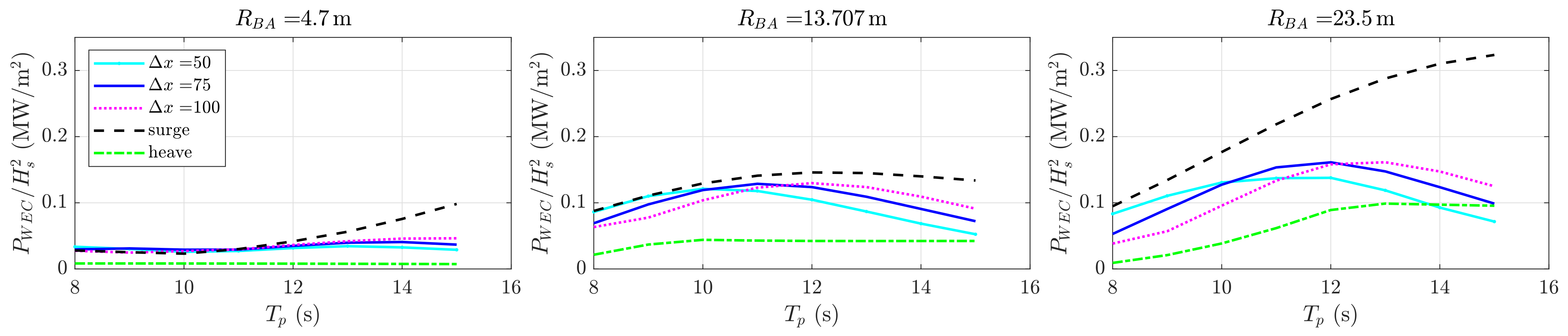 Energies 14 07385 g007