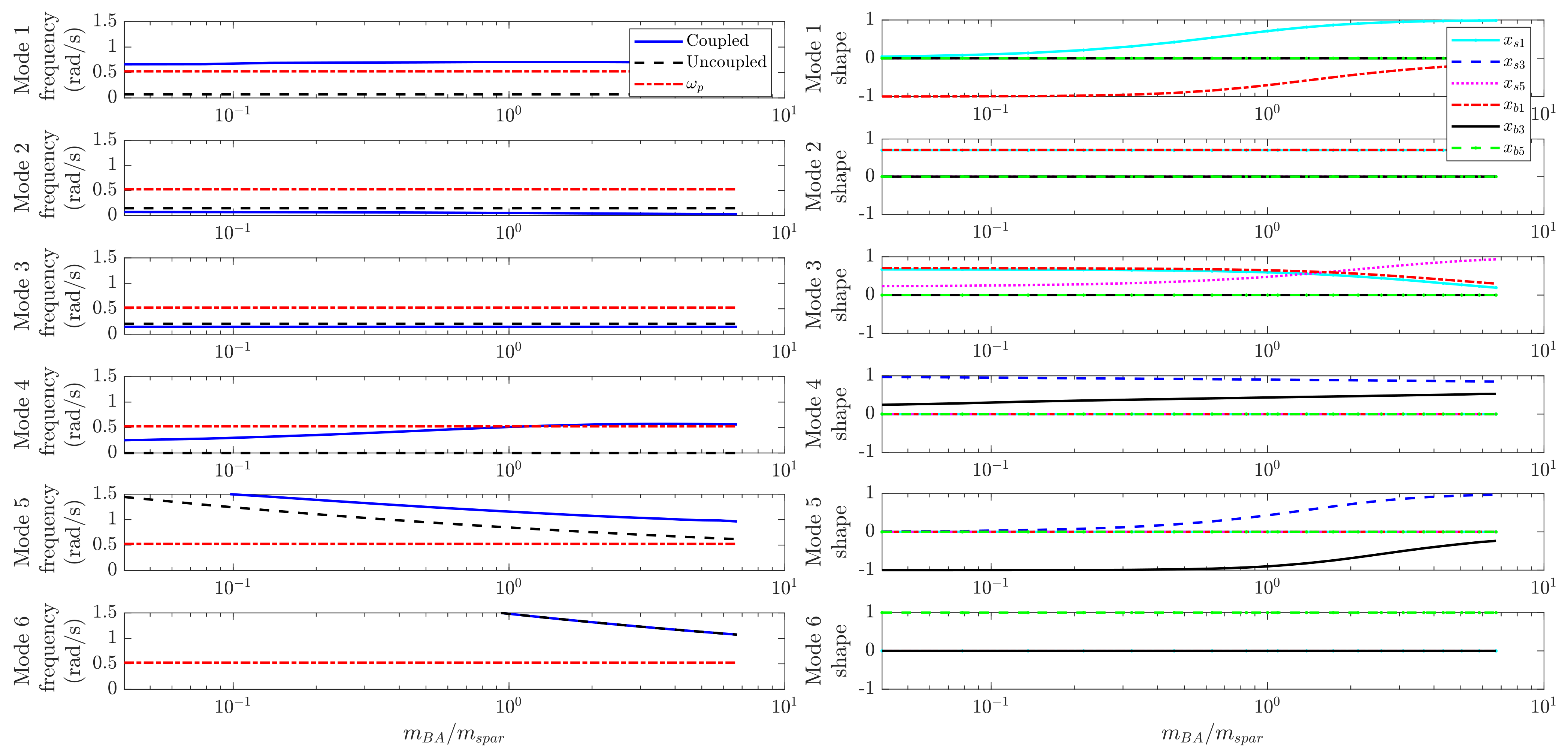 Energies 14 07385 g011