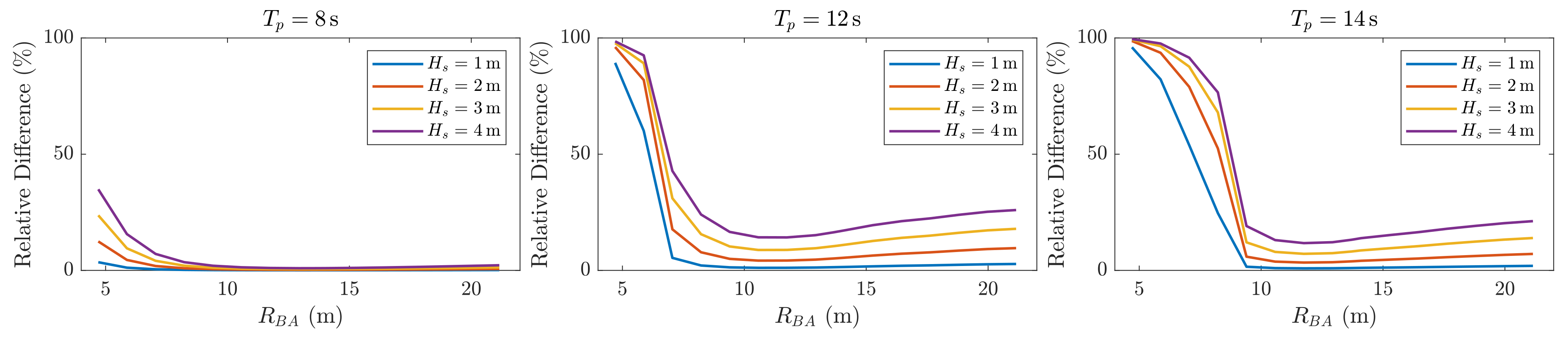 Energies 14 07385 g012