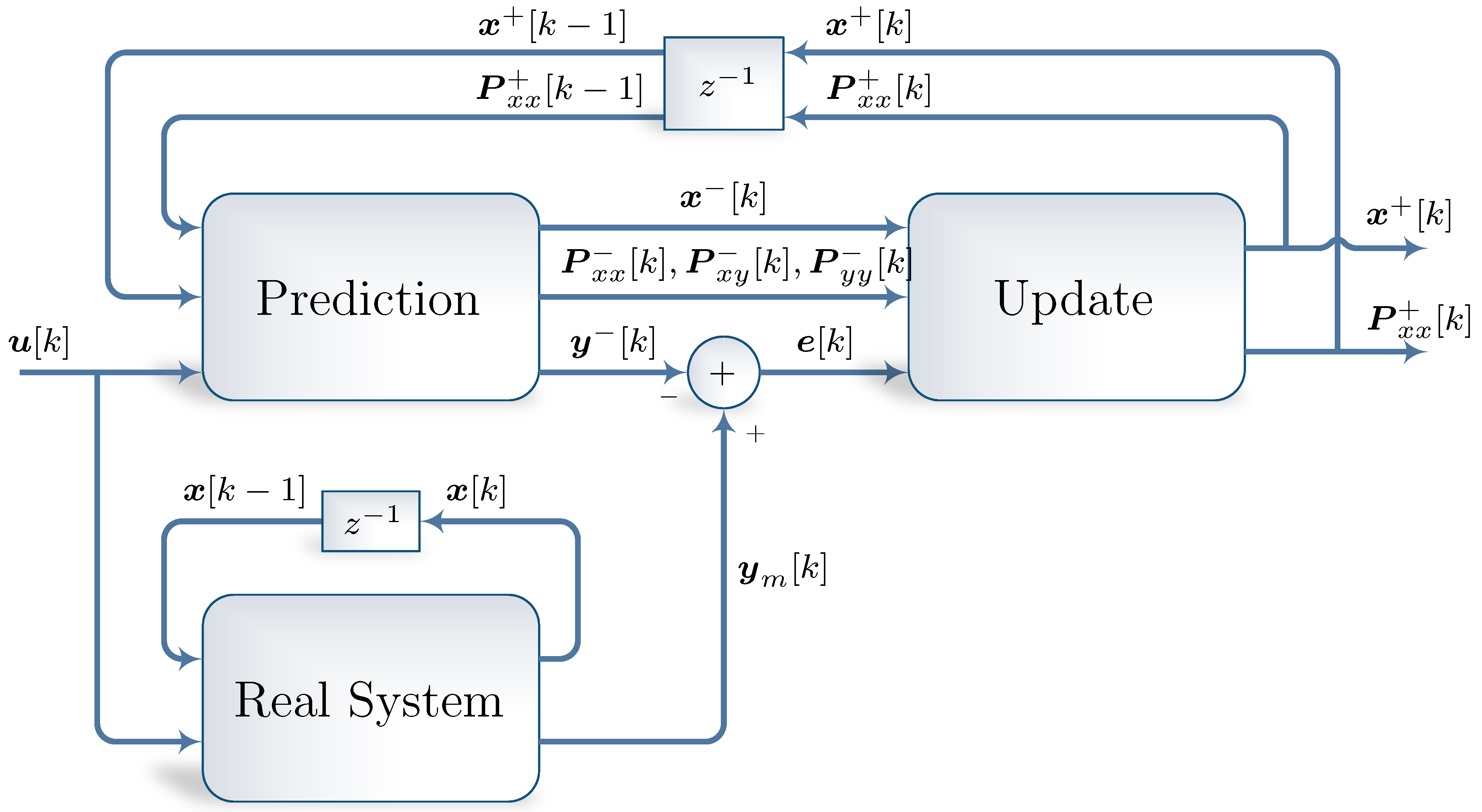 Energies 14 07386 g002