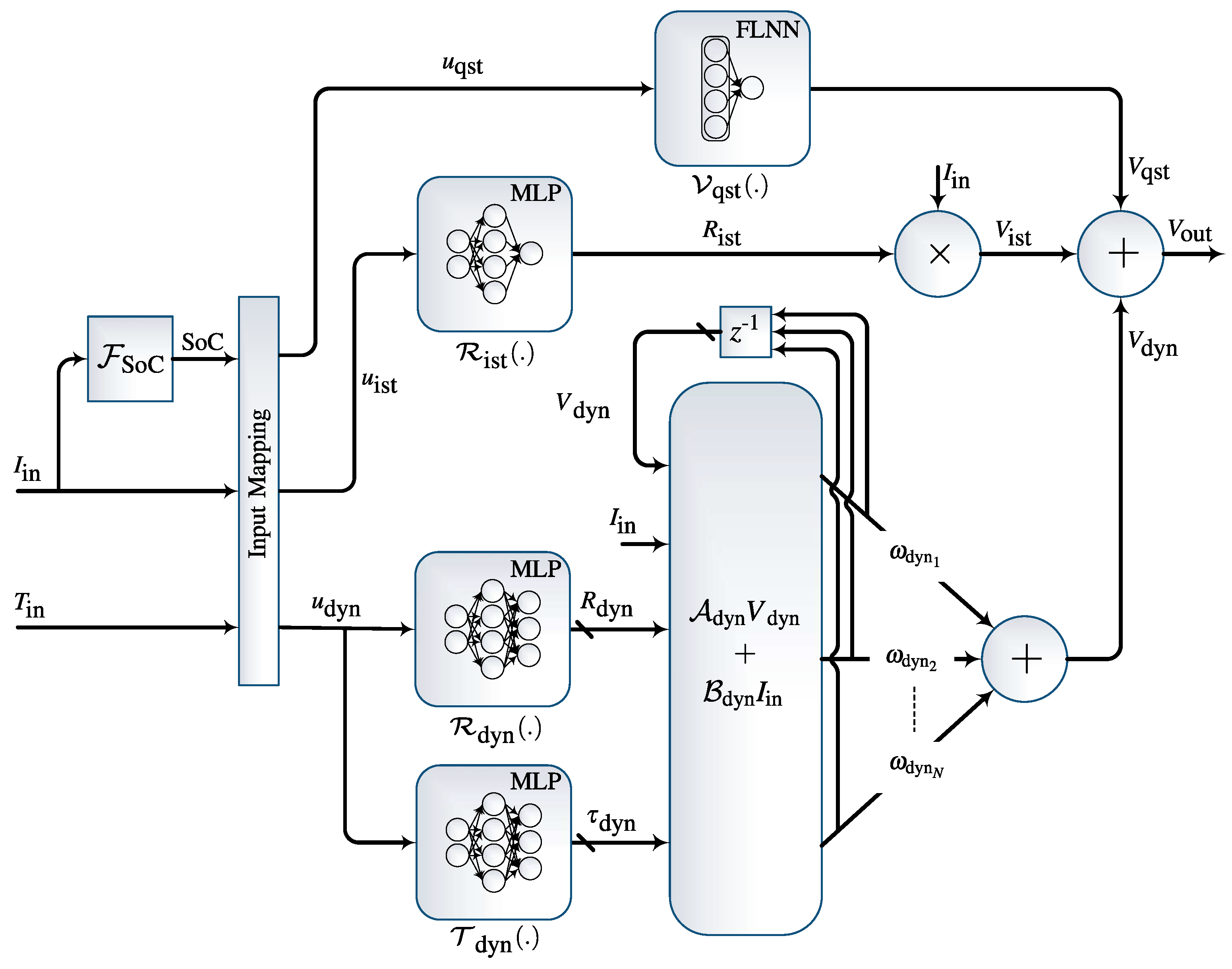 Energies 14 07386 g007