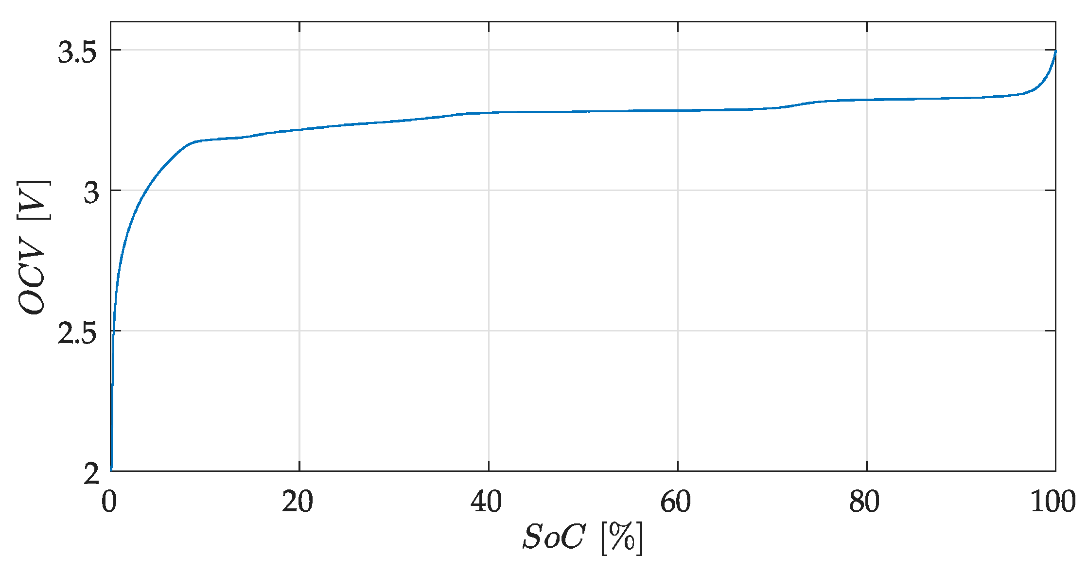 Energies 14 07386 g013
