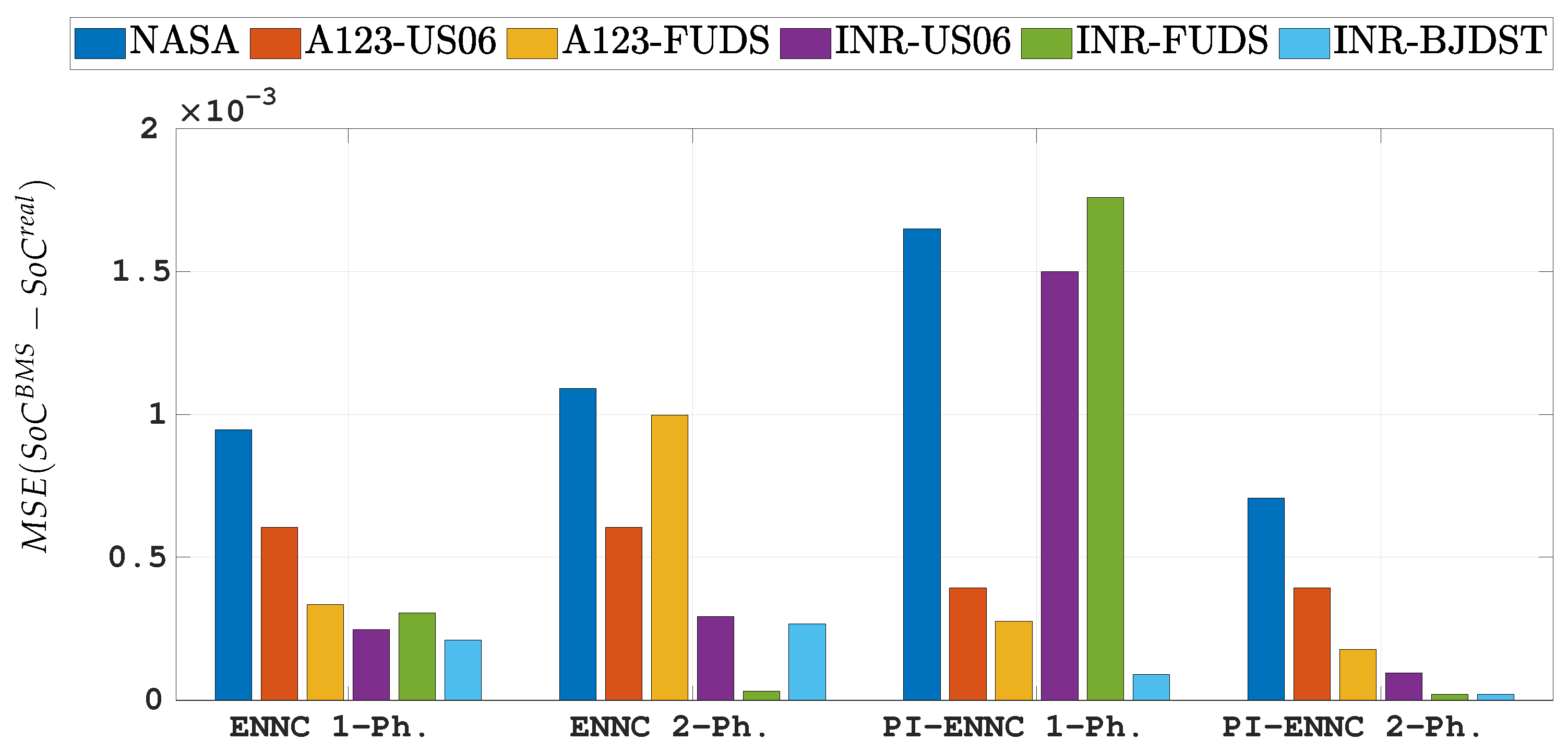 Energies 14 07386 g017