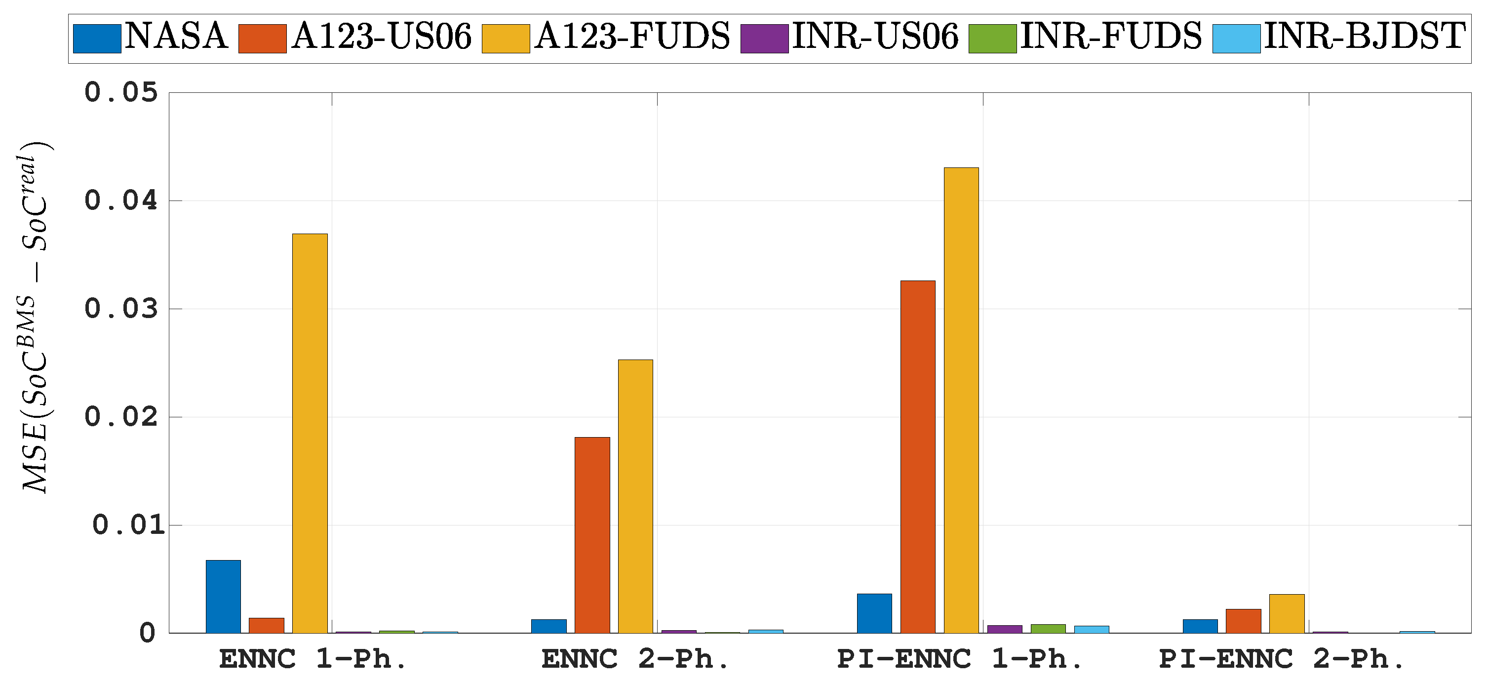 Energies 14 07386 g018