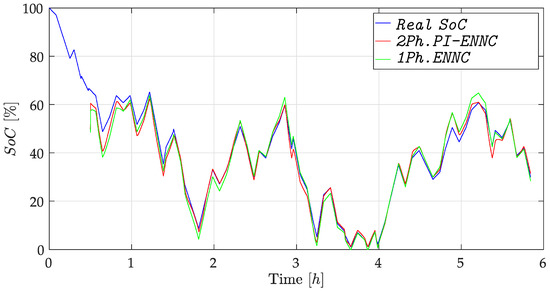 Energies 14 07386 g0a1 550