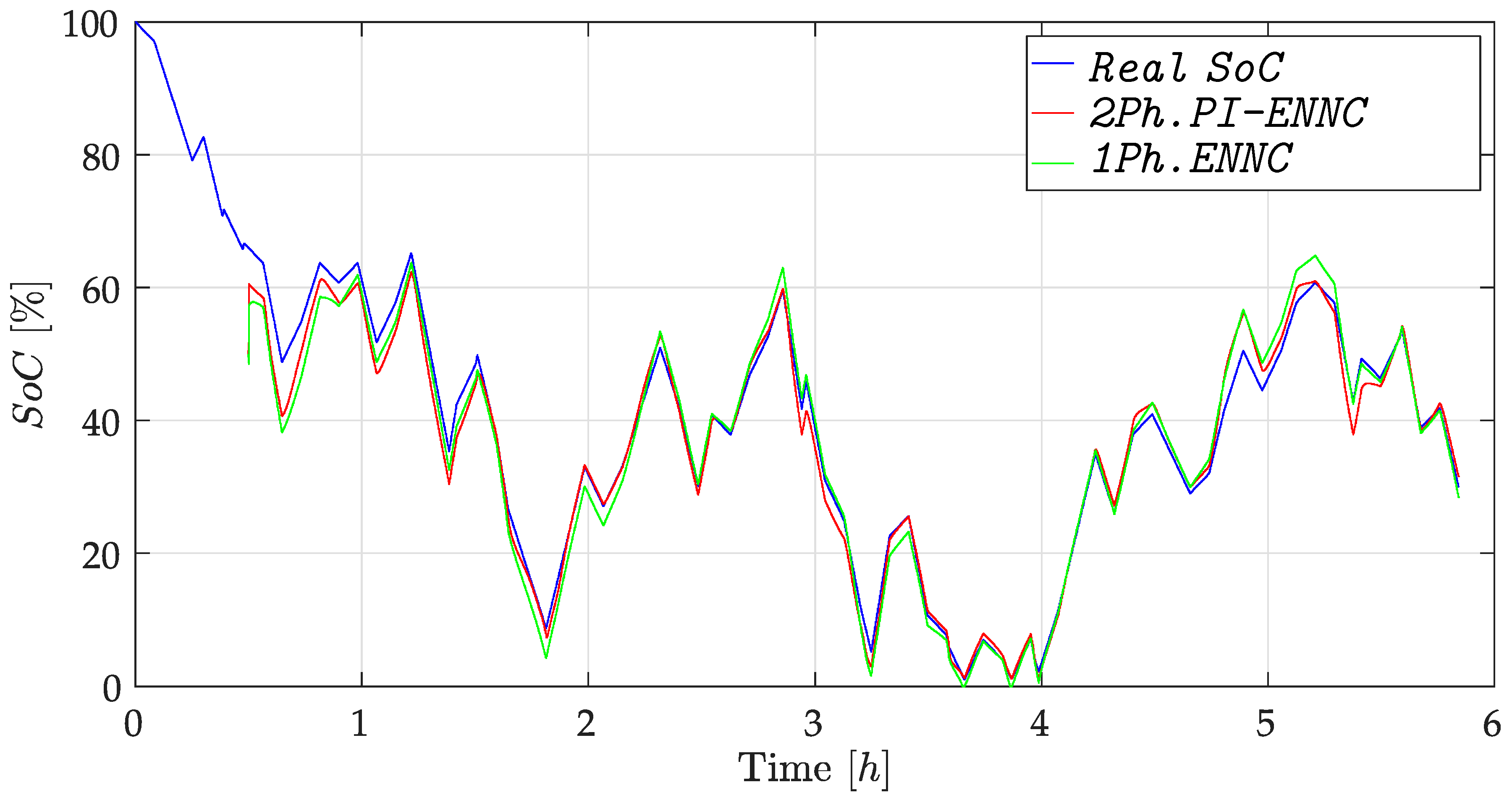 Energies 14 07386 g0a1