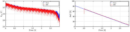 Energies 14 07386 g0a4 550