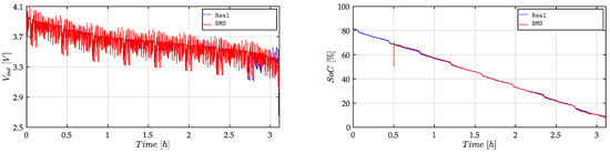 Energies 14 07386 g0a5 550