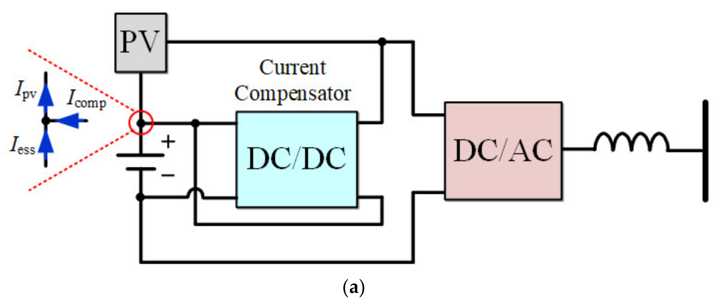 Energies 14 07388 g002a