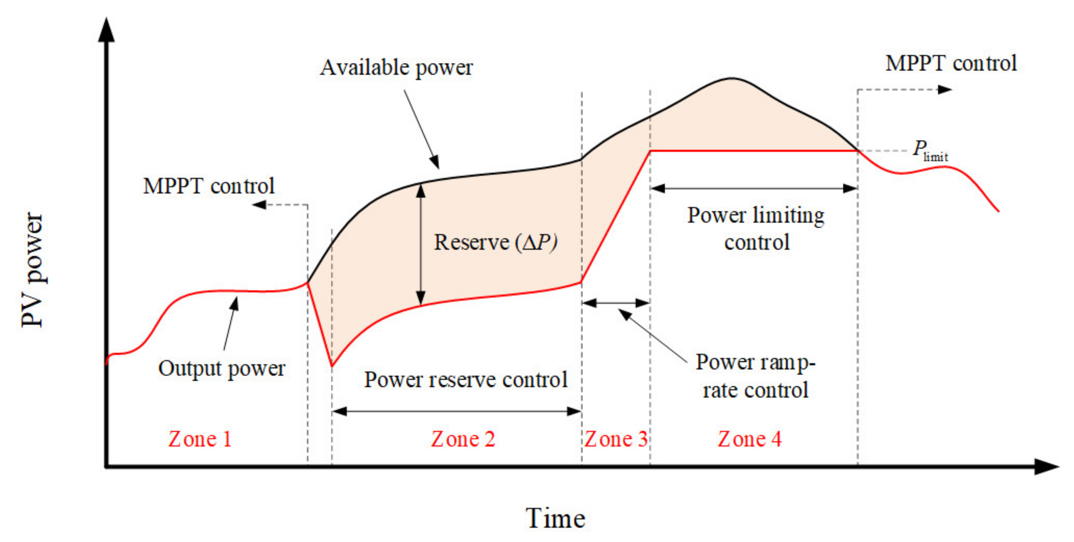 Energies 14 07388 g004