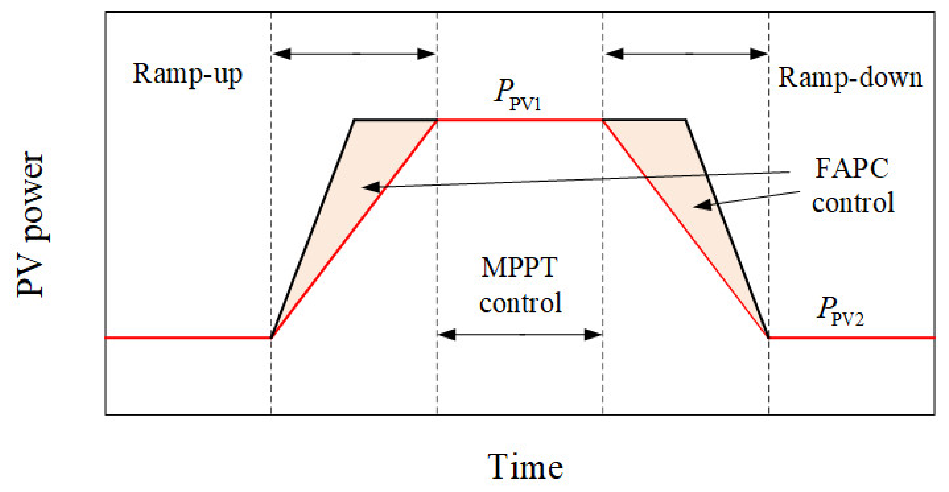 Energies 14 07388 g006