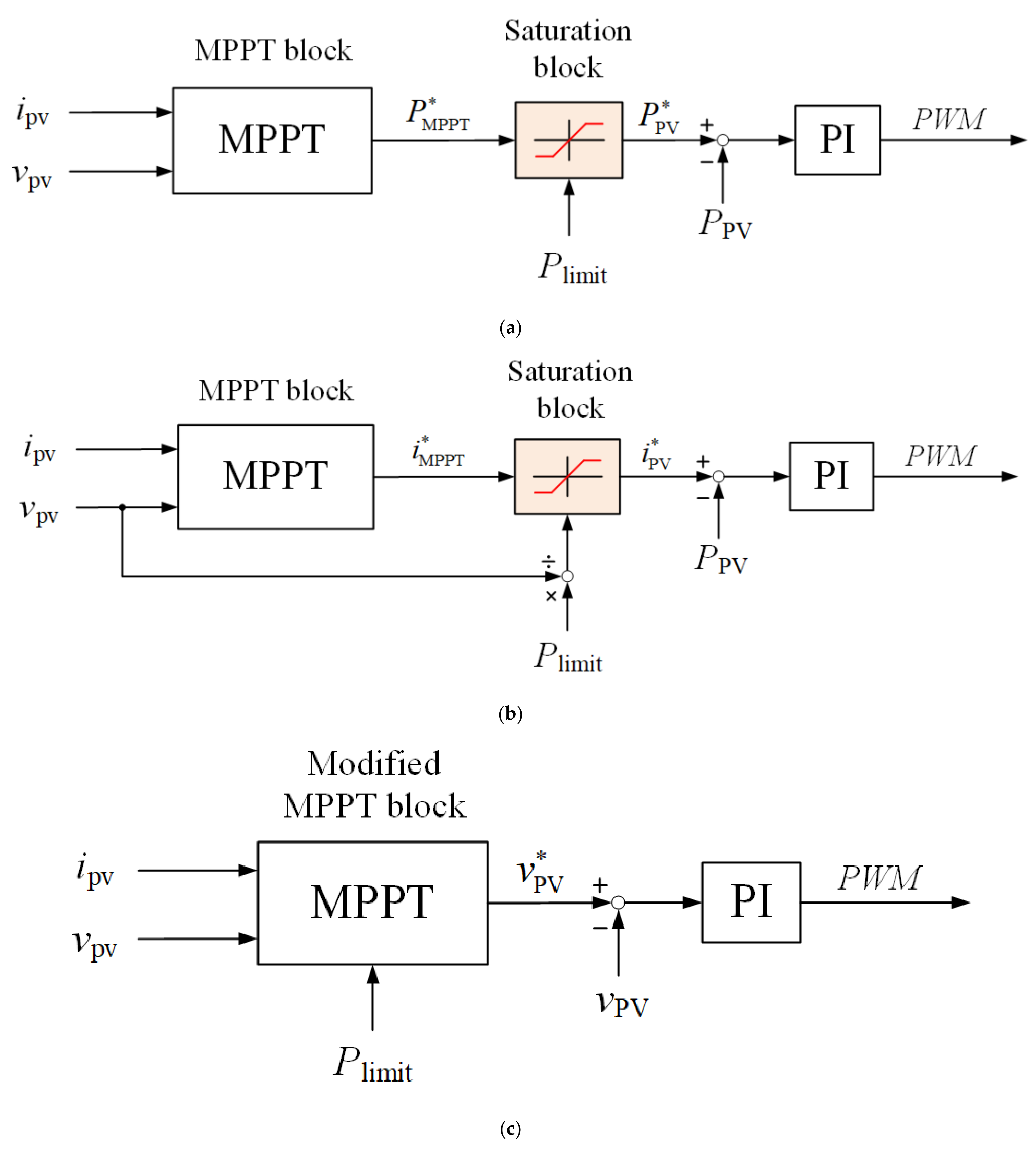 Energies 14 07388 g008
