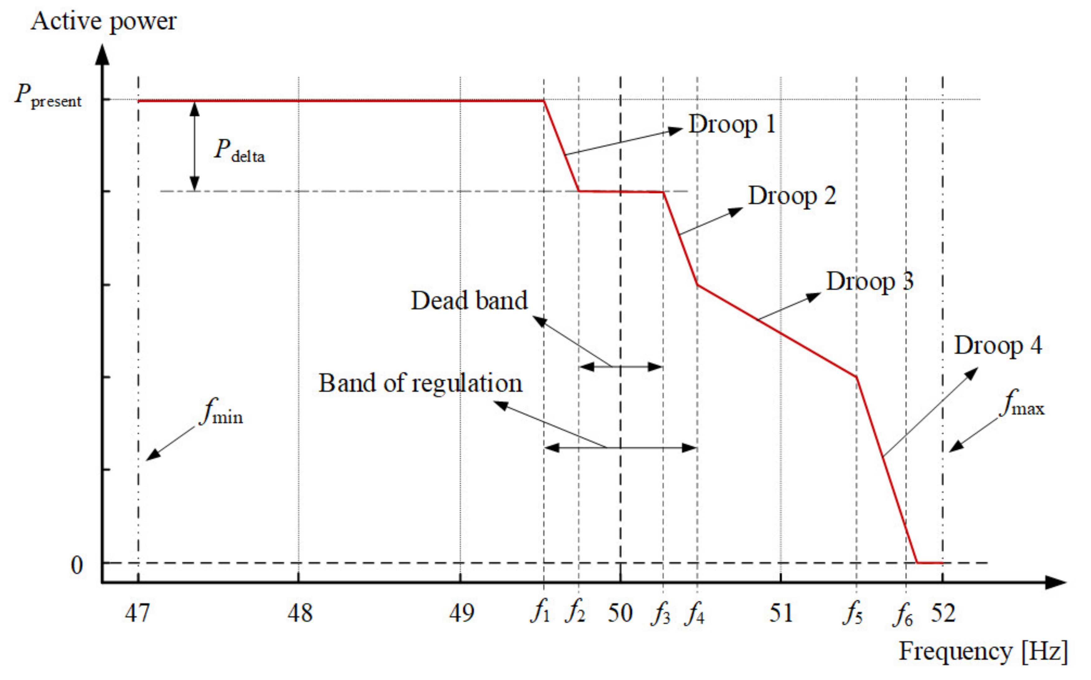 Energies 14 07388 g009