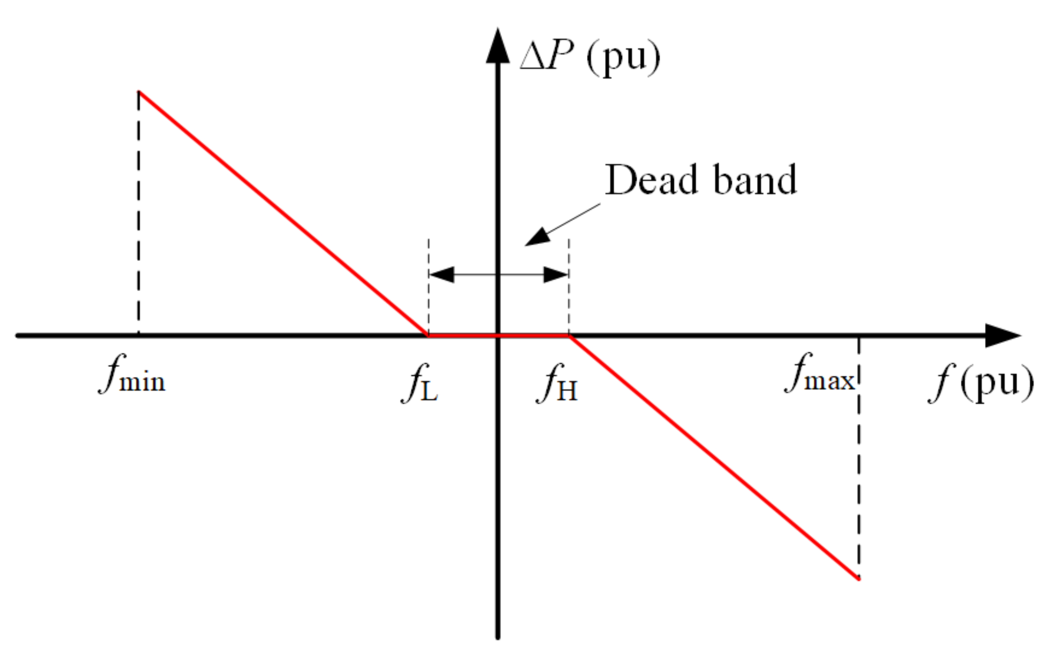 Energies 14 07388 g011