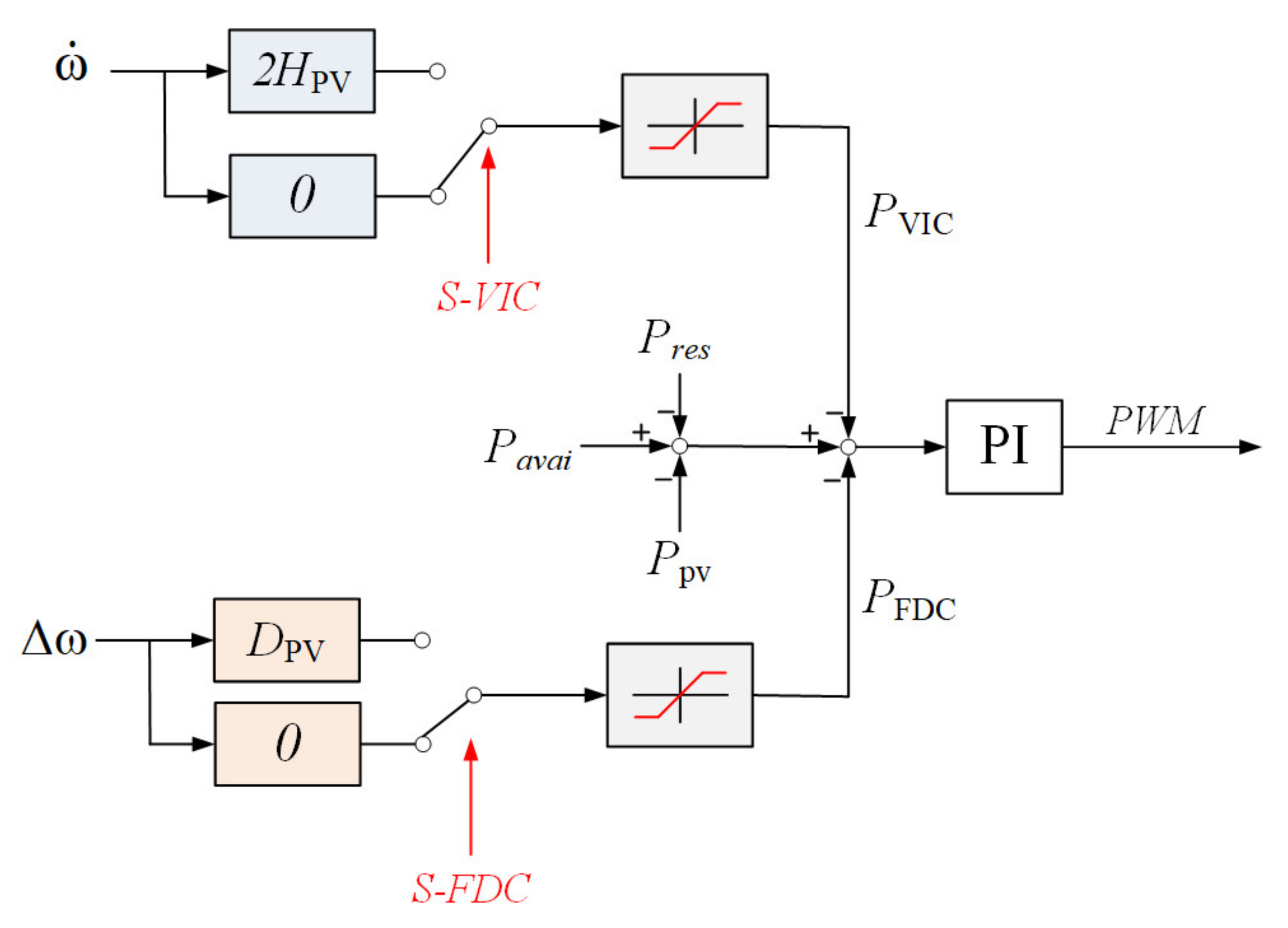Energies 14 07388 g014
