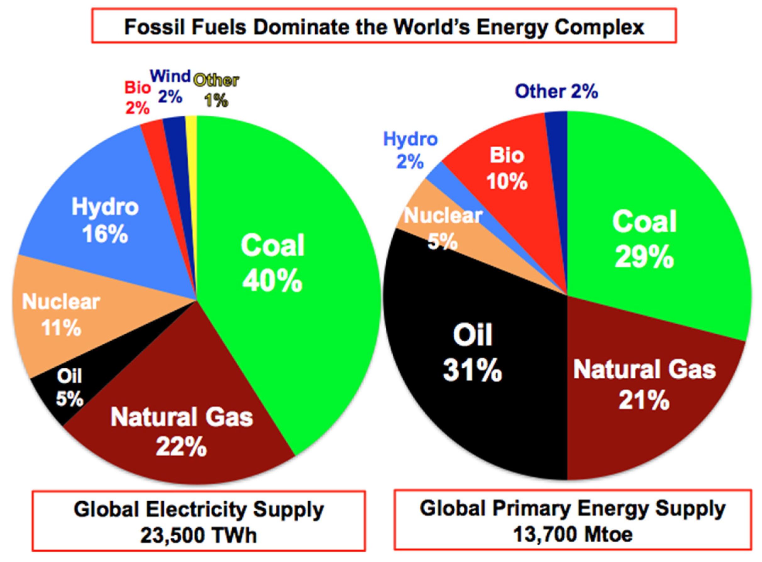Energies 14 07389 g001