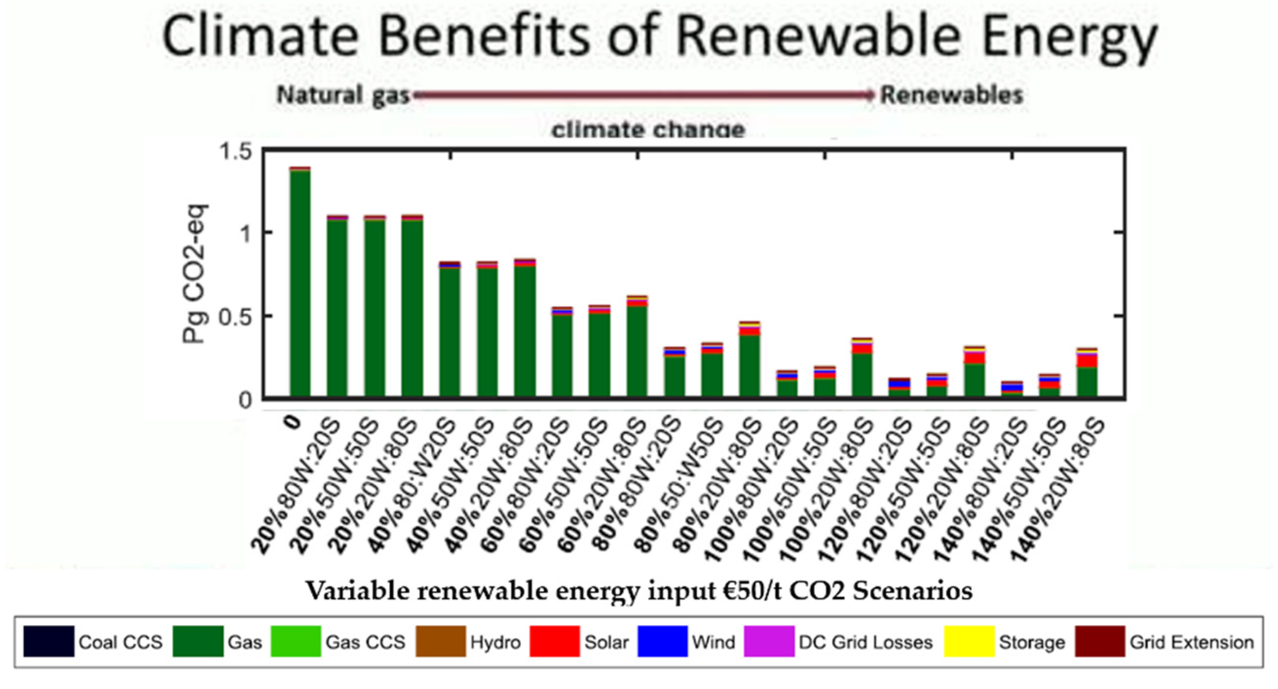 Energies 14 07389 g004