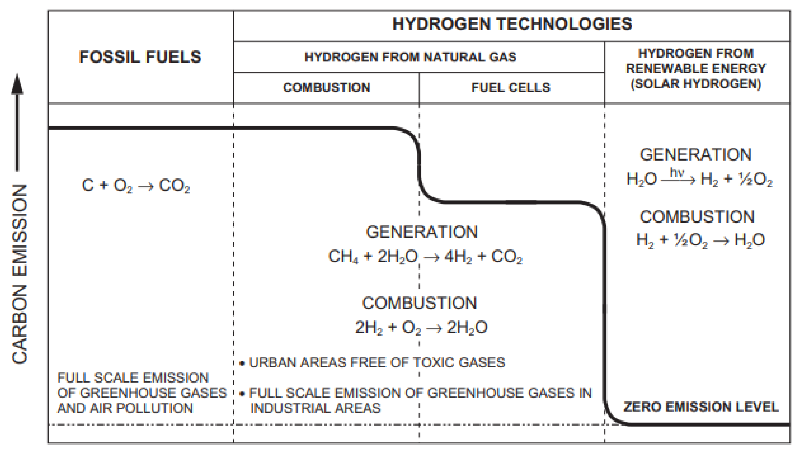 Energies 14 07389 g005