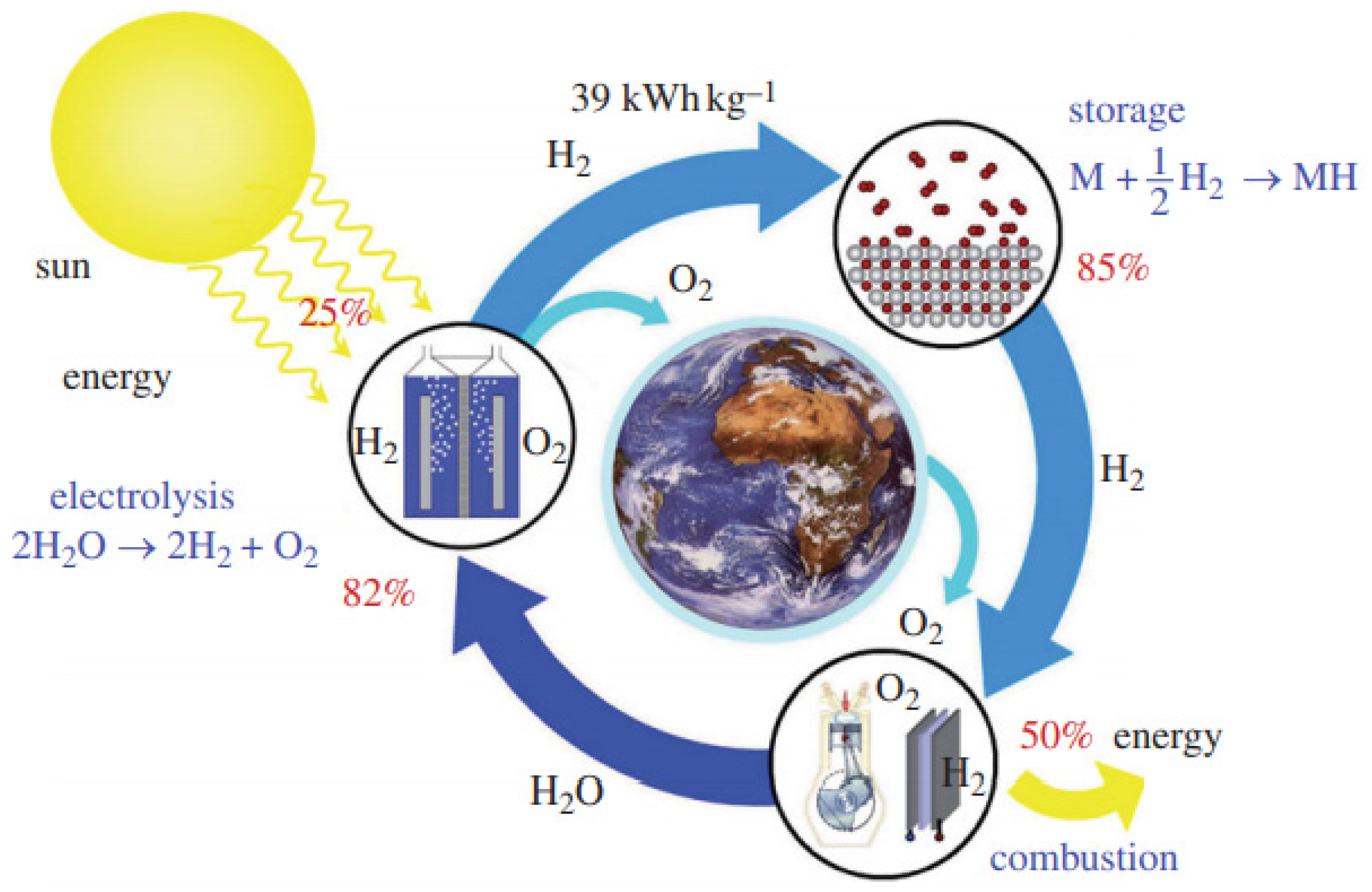 Energies 14 07389 g006