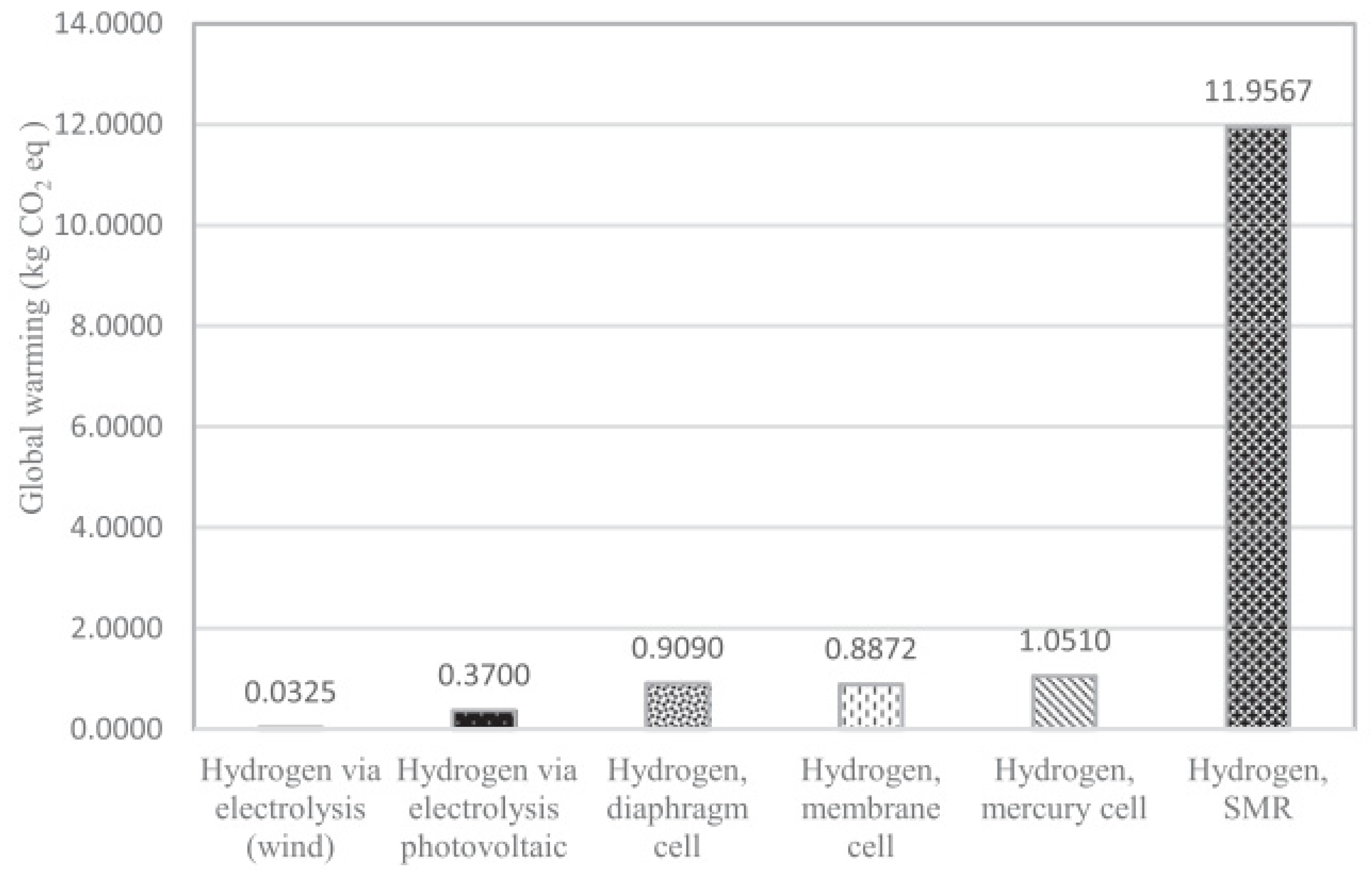 Energies 14 07389 g009