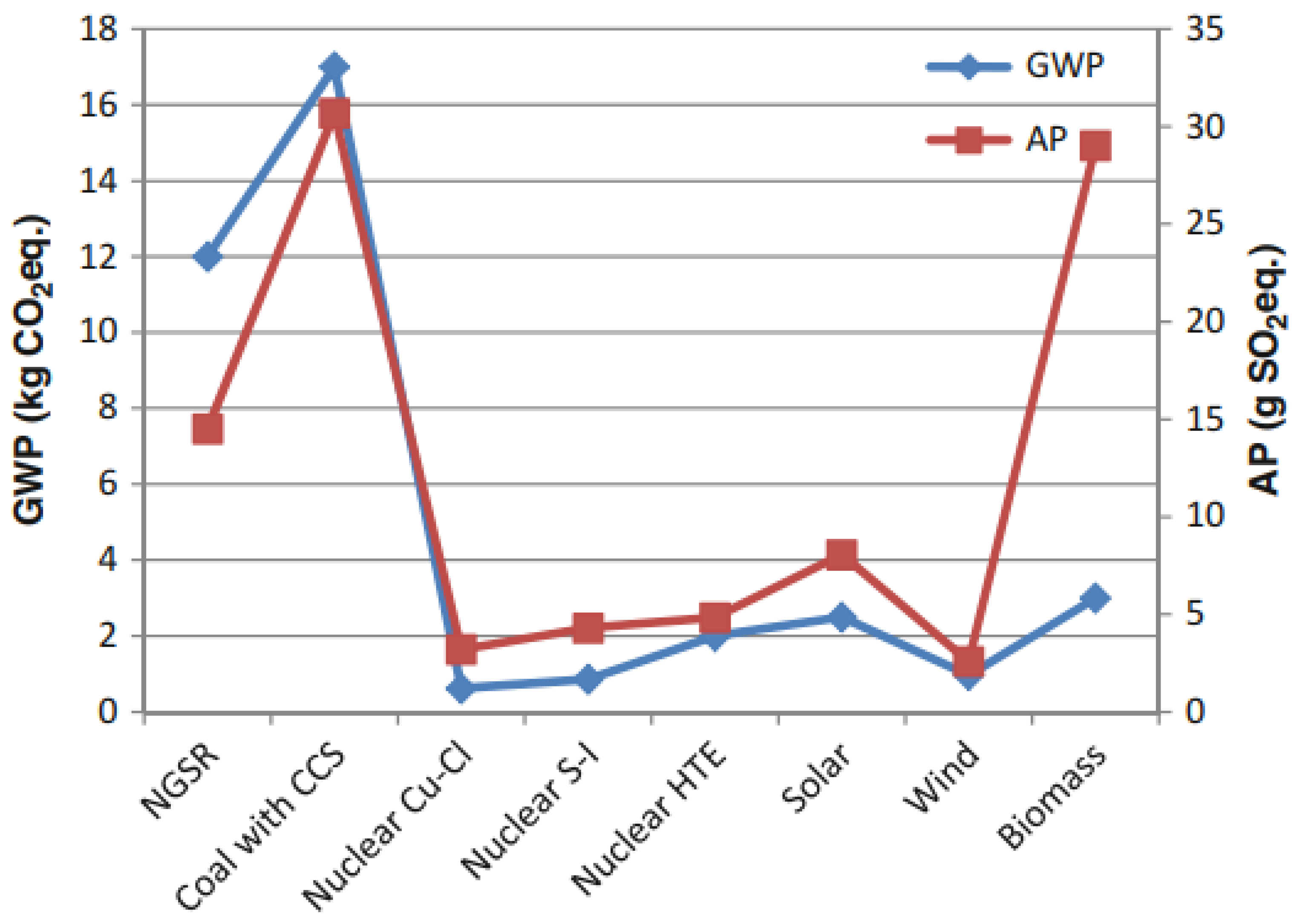 Energies 14 07389 g010