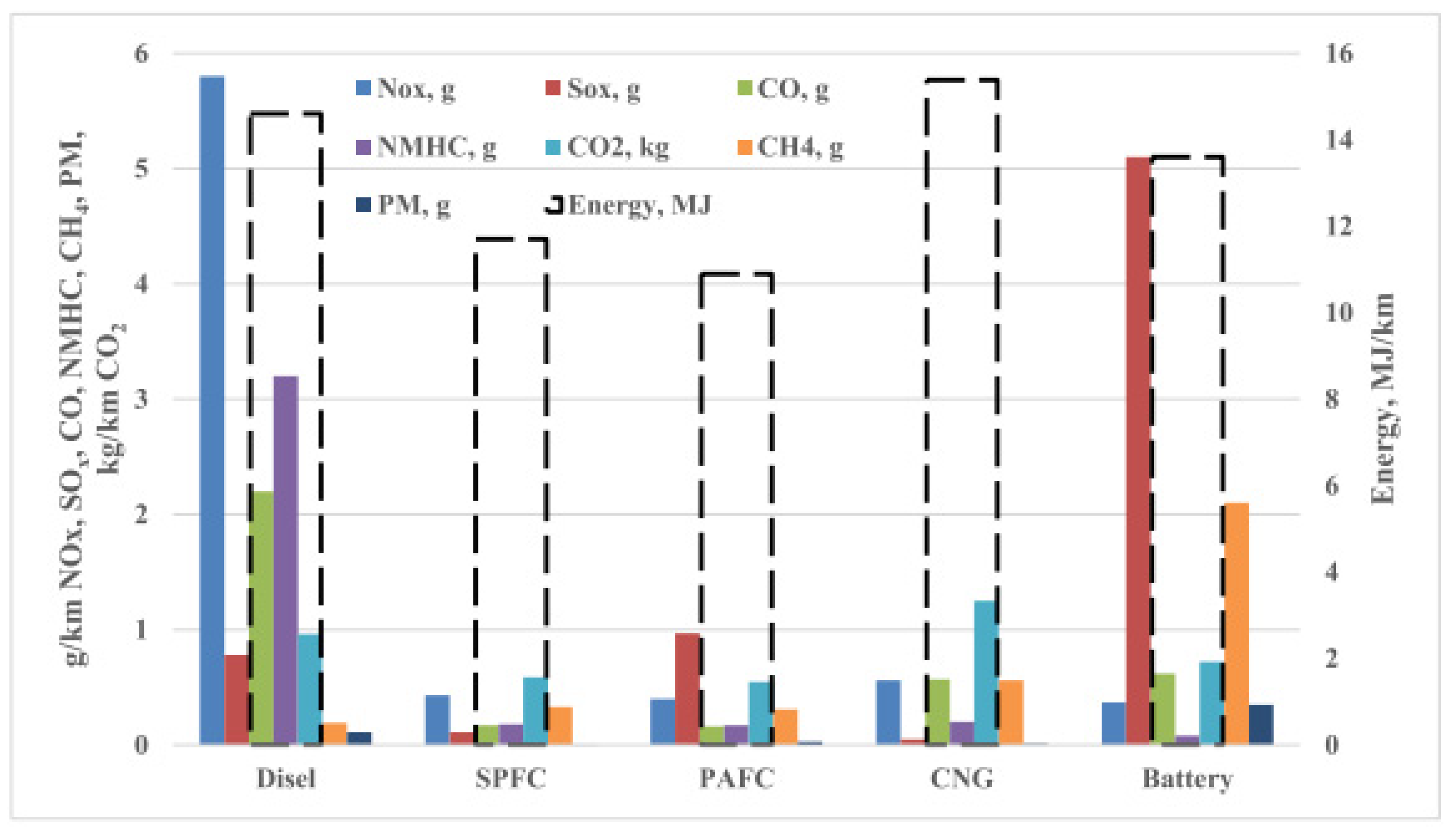 Energies 14 07389 g018