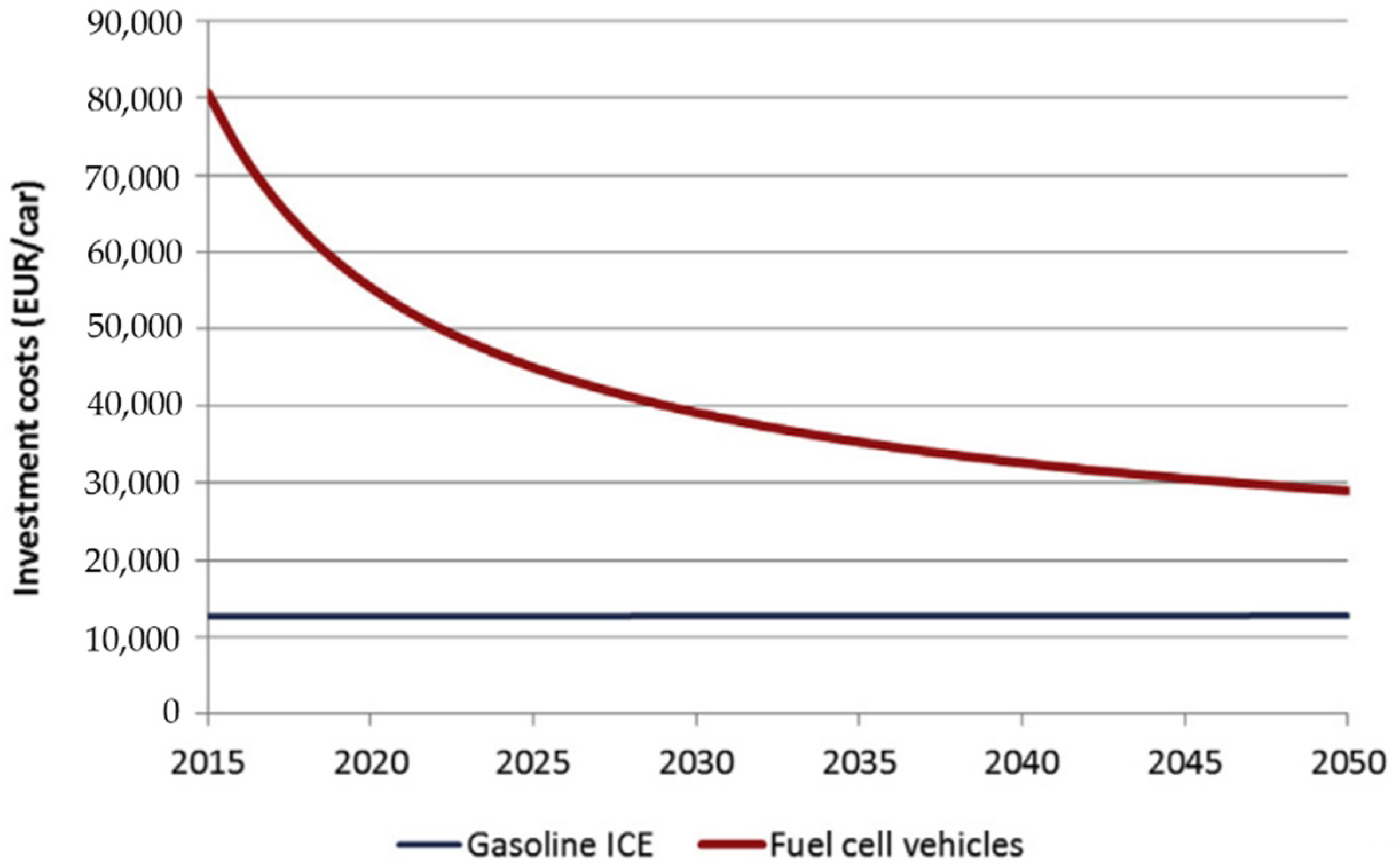 Energies 14 07389 g020