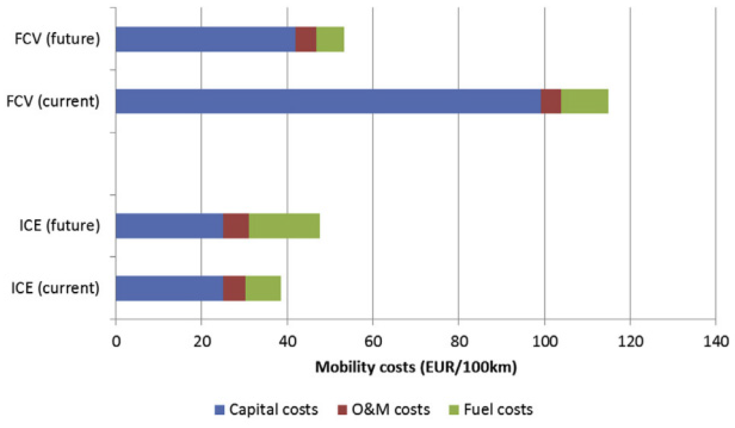 Energies 14 07389 g021