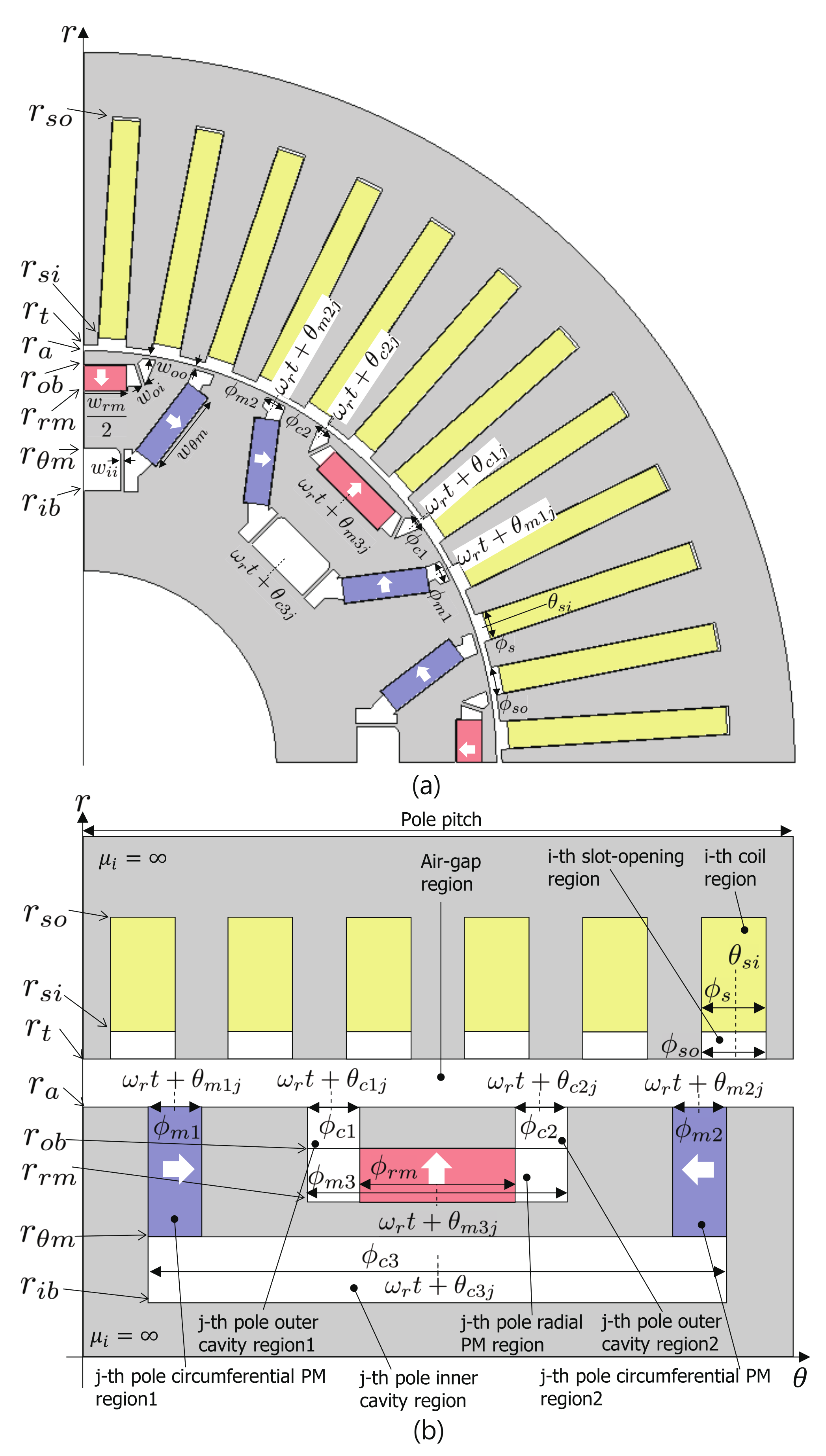 Energies 14 07390 g001