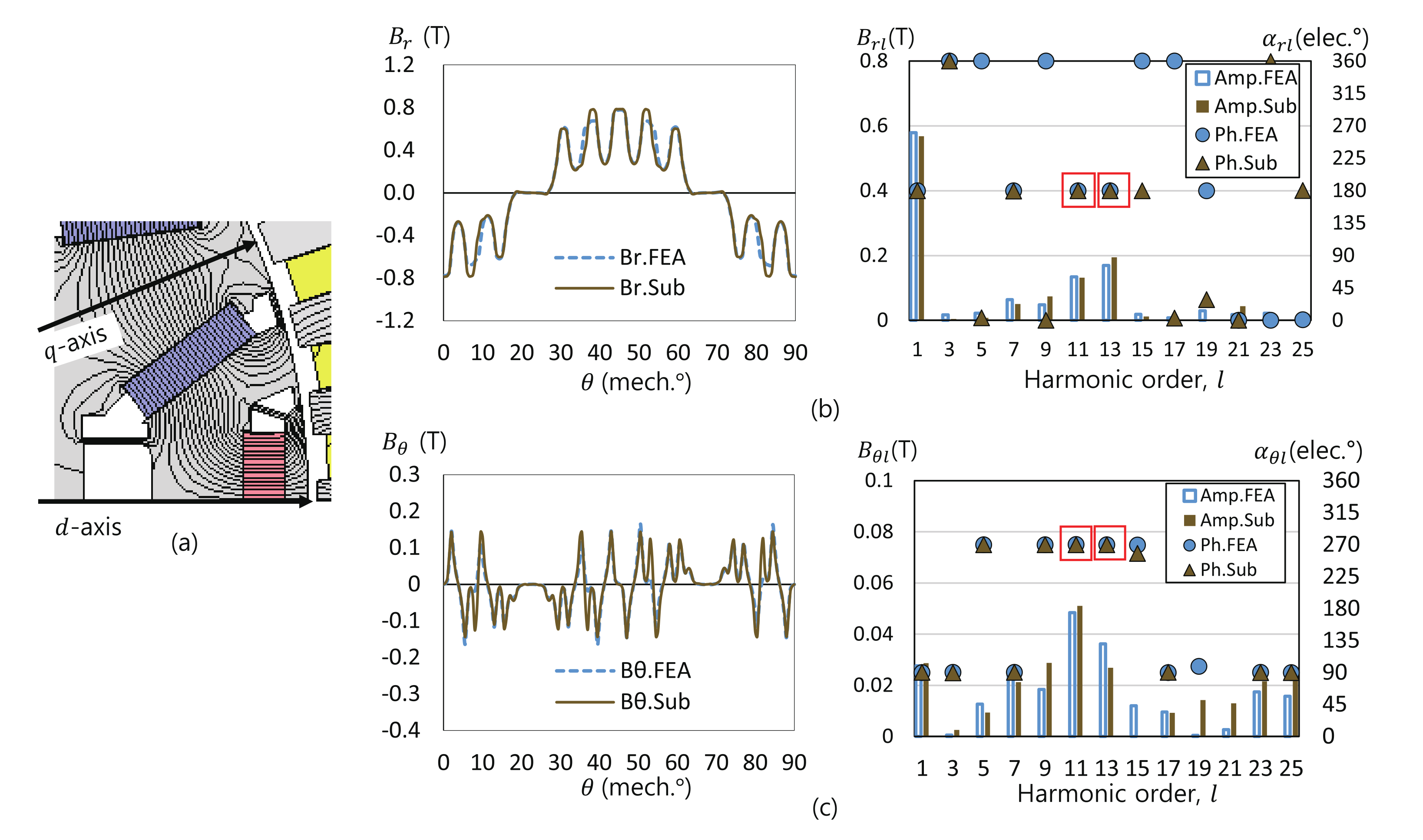 Energies 14 07390 g002